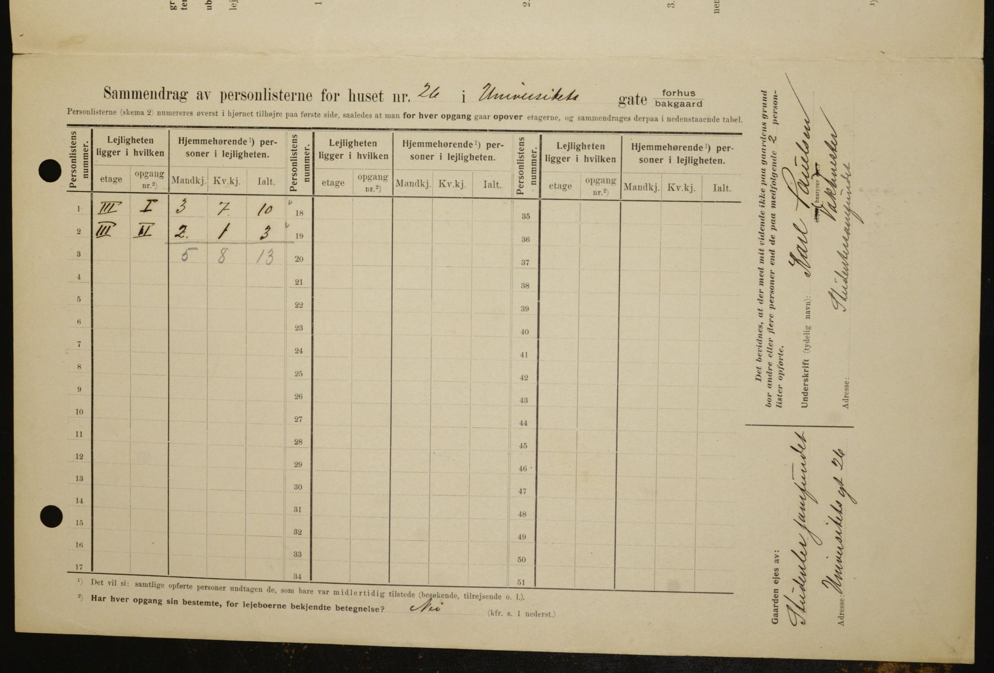 OBA, Kommunal folketelling 1.2.1909 for Kristiania kjøpstad, 1909, s. 109023