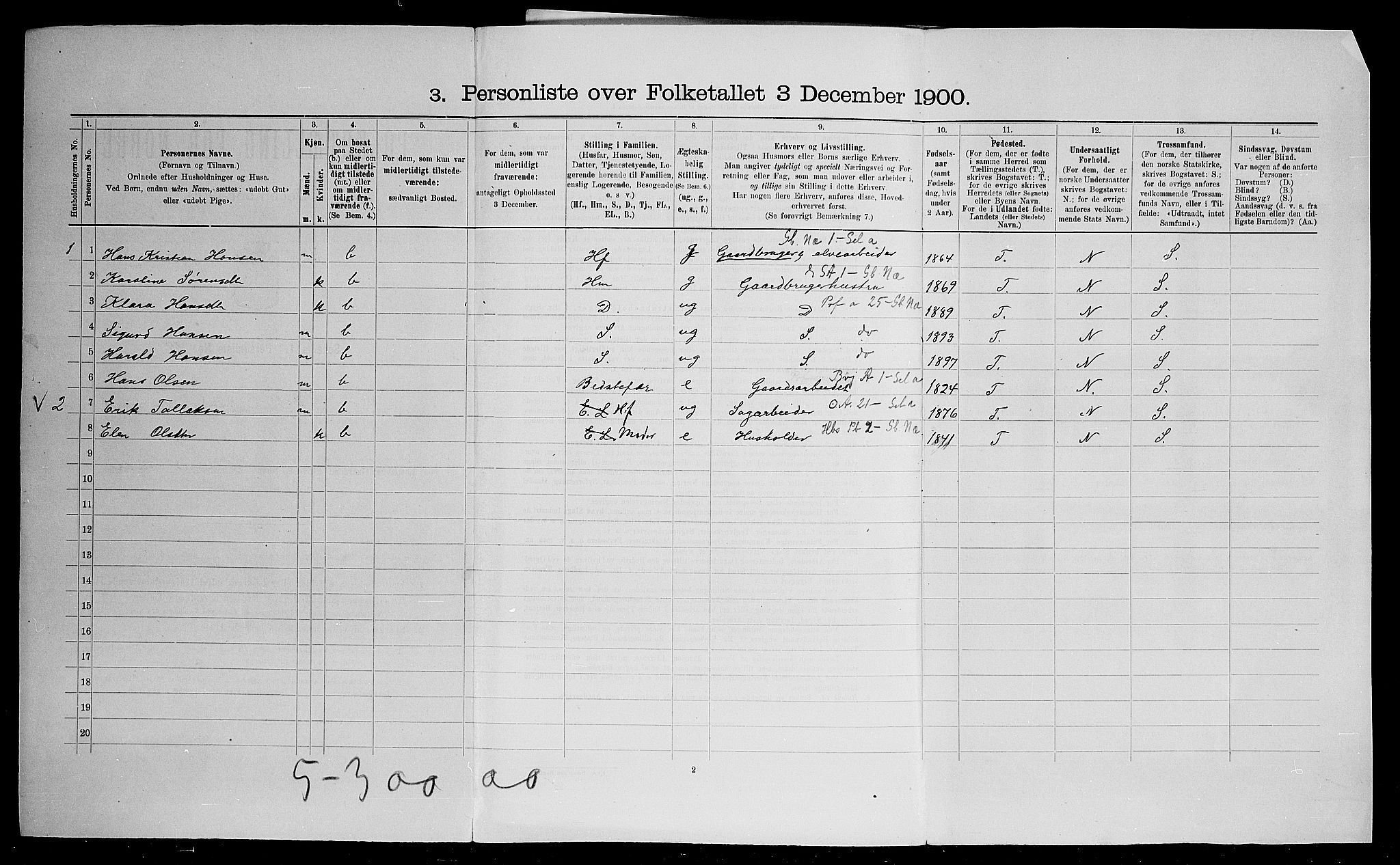 SAO, Folketelling 1900 for 0227 Fet herred, 1900