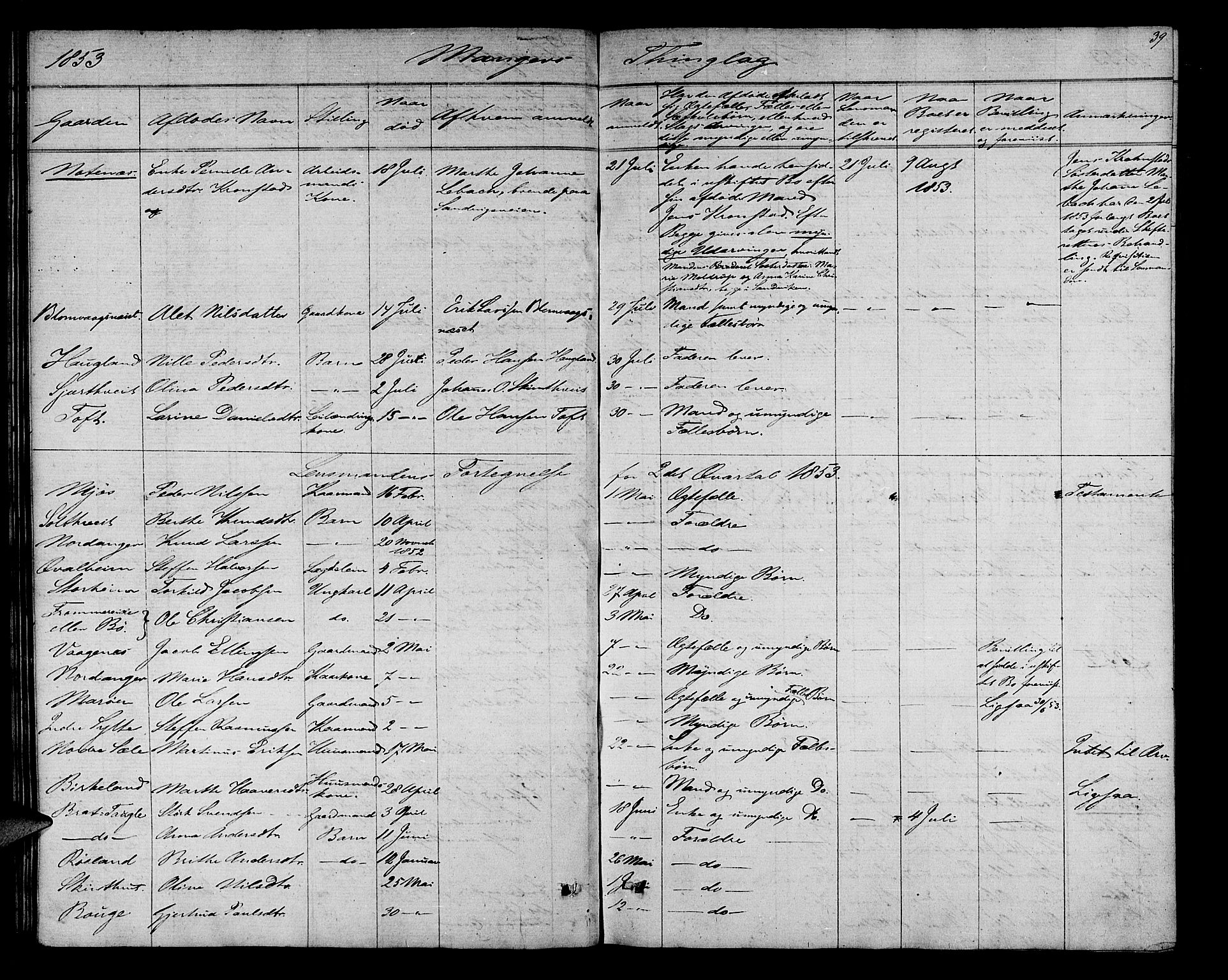 Nordhordland sorenskrivar, AV/SAB-A-2901/1/H/Hk/Hka/L0004: Dødsfallsprotokollar, 1853-1862, s. 39
