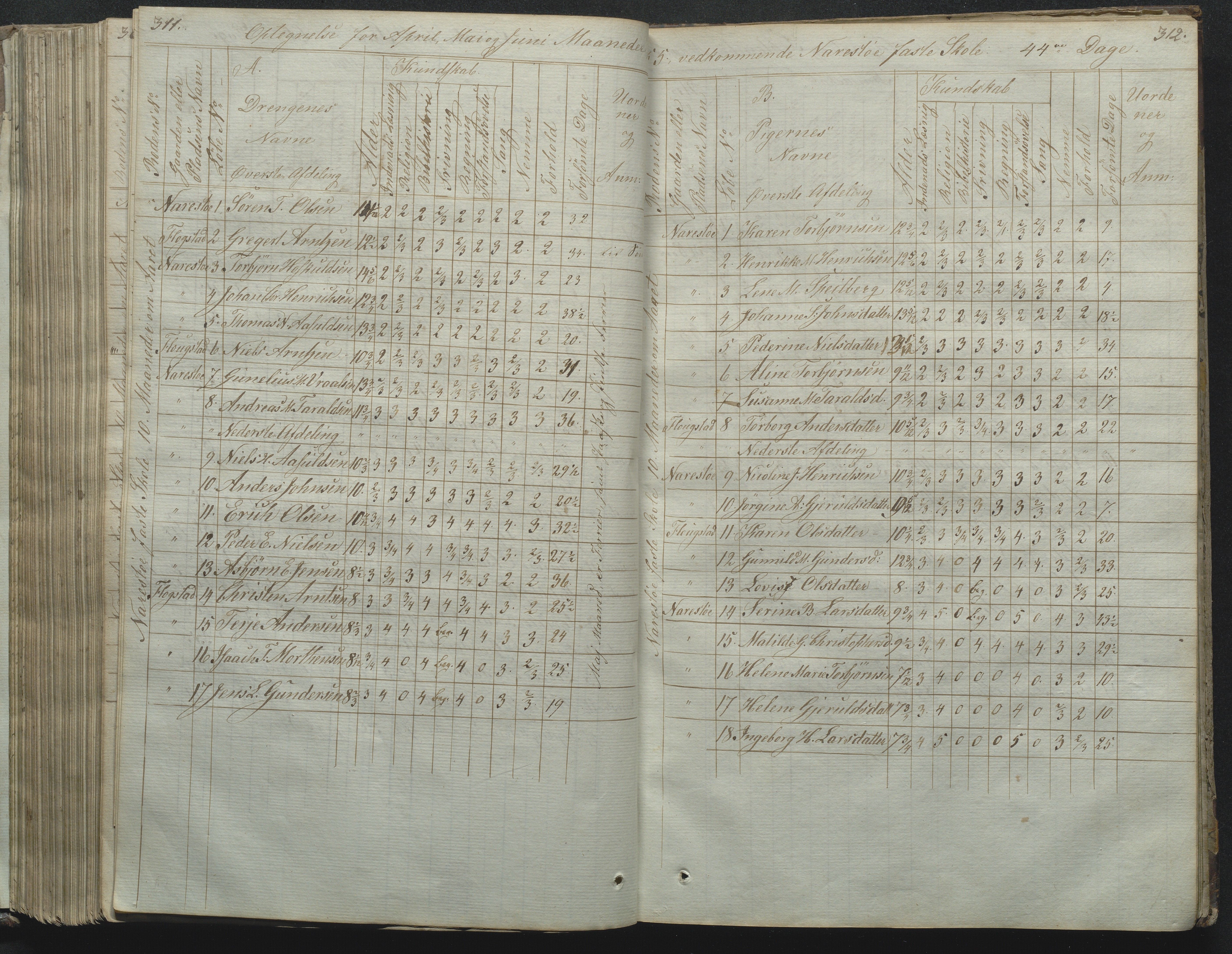 Flosta kommune, Narestø skole, AAKS/KA0916-550c/F2/L0001: Skoleprotokoll for Naresø faste skole, 1829-1862, s. 311-312