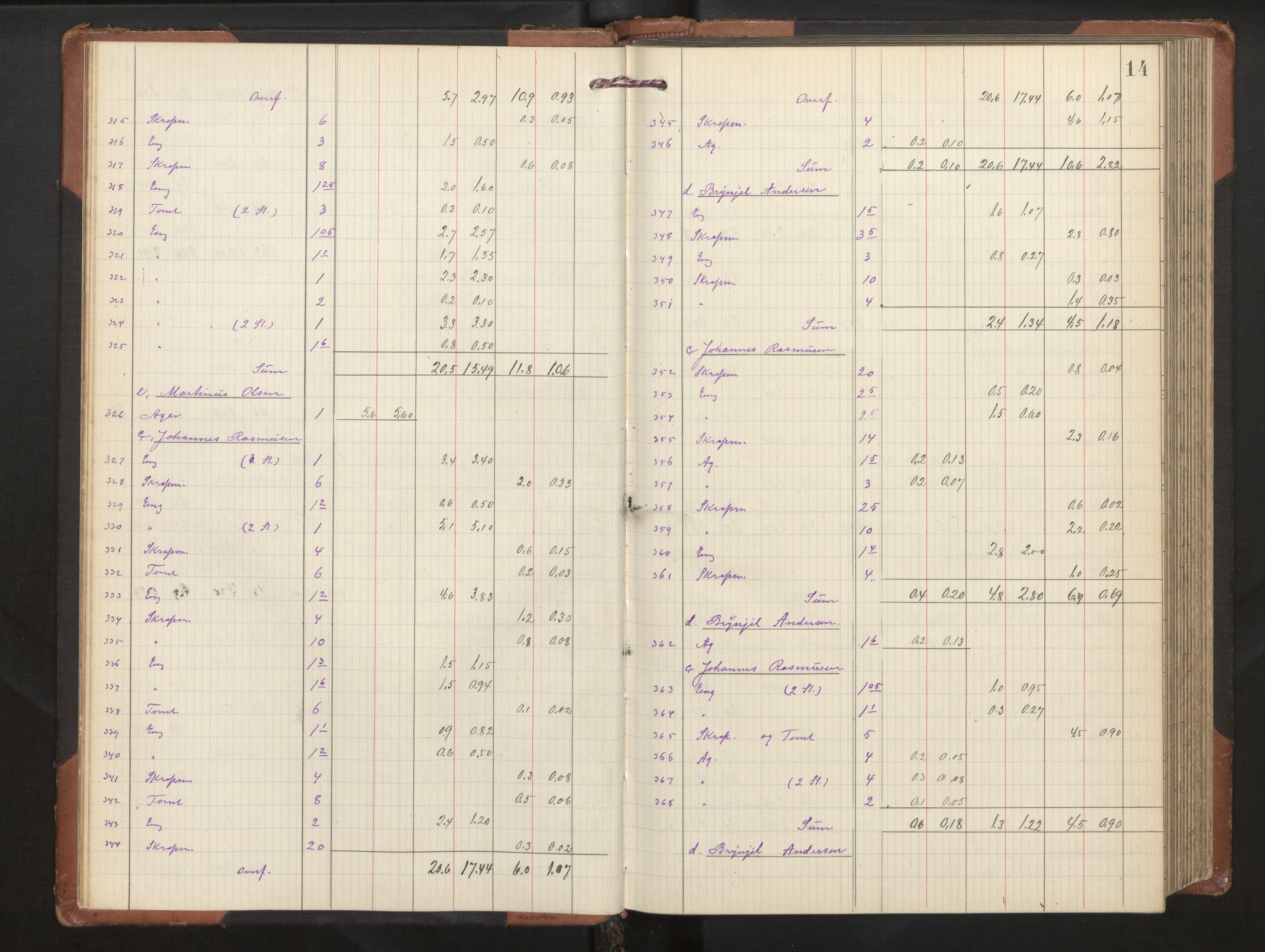 Hordaland jordskiftedøme - II Ytre Nordhordland jordskiftedistrikt, AV/SAB-A-6901/A/Aa/L0020: Forhandlingsprotokoll, 1909-1911, s. 13b-14a