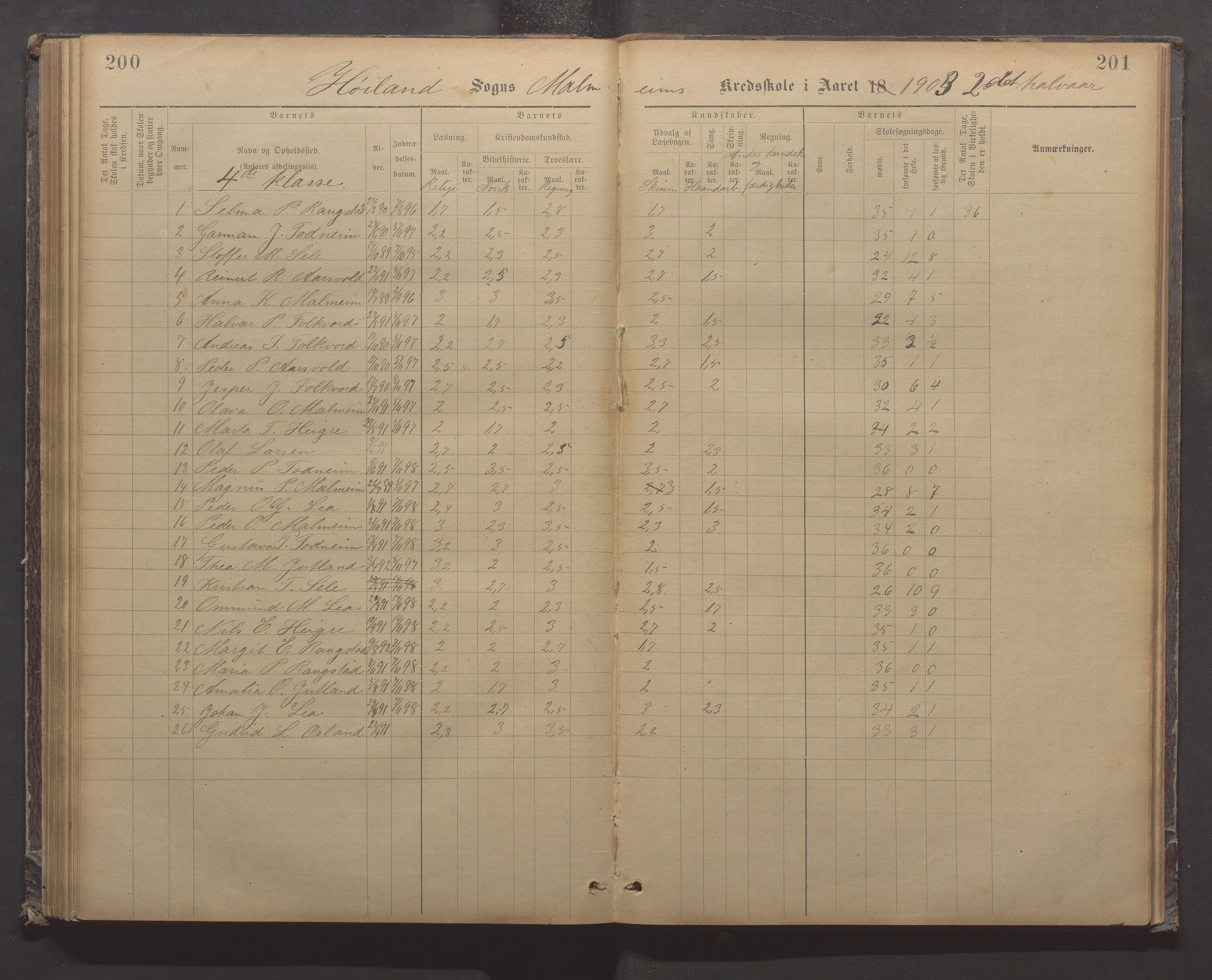 Høyland kommune - Malmheim skole, IKAR/K-100082/F/L0002: Skoleprotokoll, 1889-1909, s. 200-201