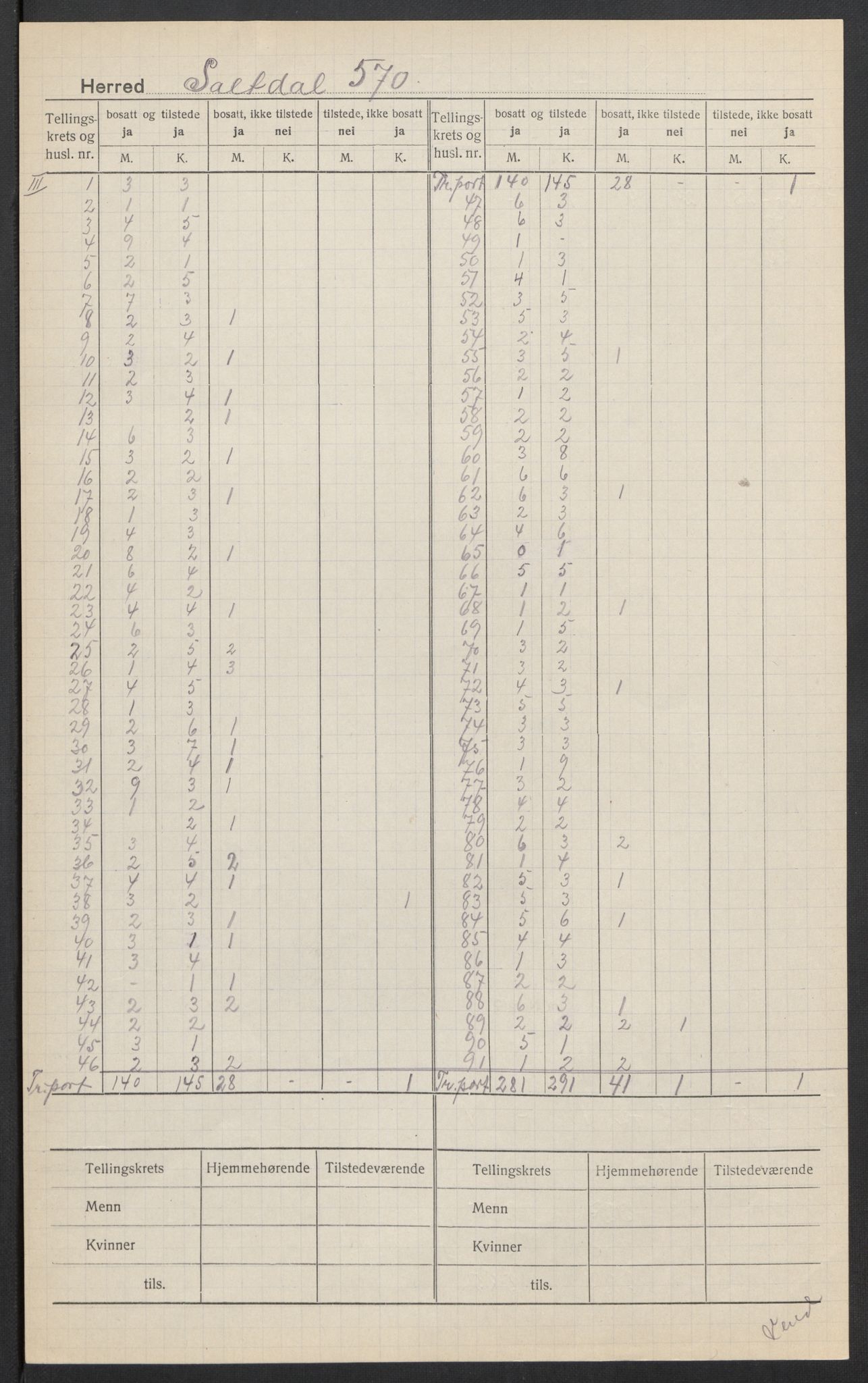 SAT, Folketelling 1920 for 1840 Saltdal herred, 1920, s. 7