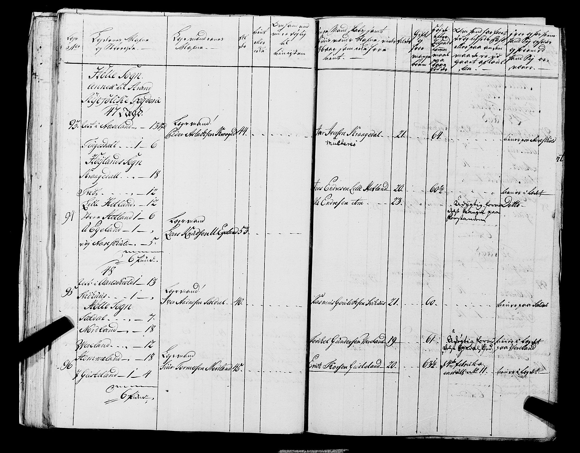 Fylkesmannen i Rogaland, AV/SAST-A-101928/99/3/325/325CA, 1655-1832, s. 5339