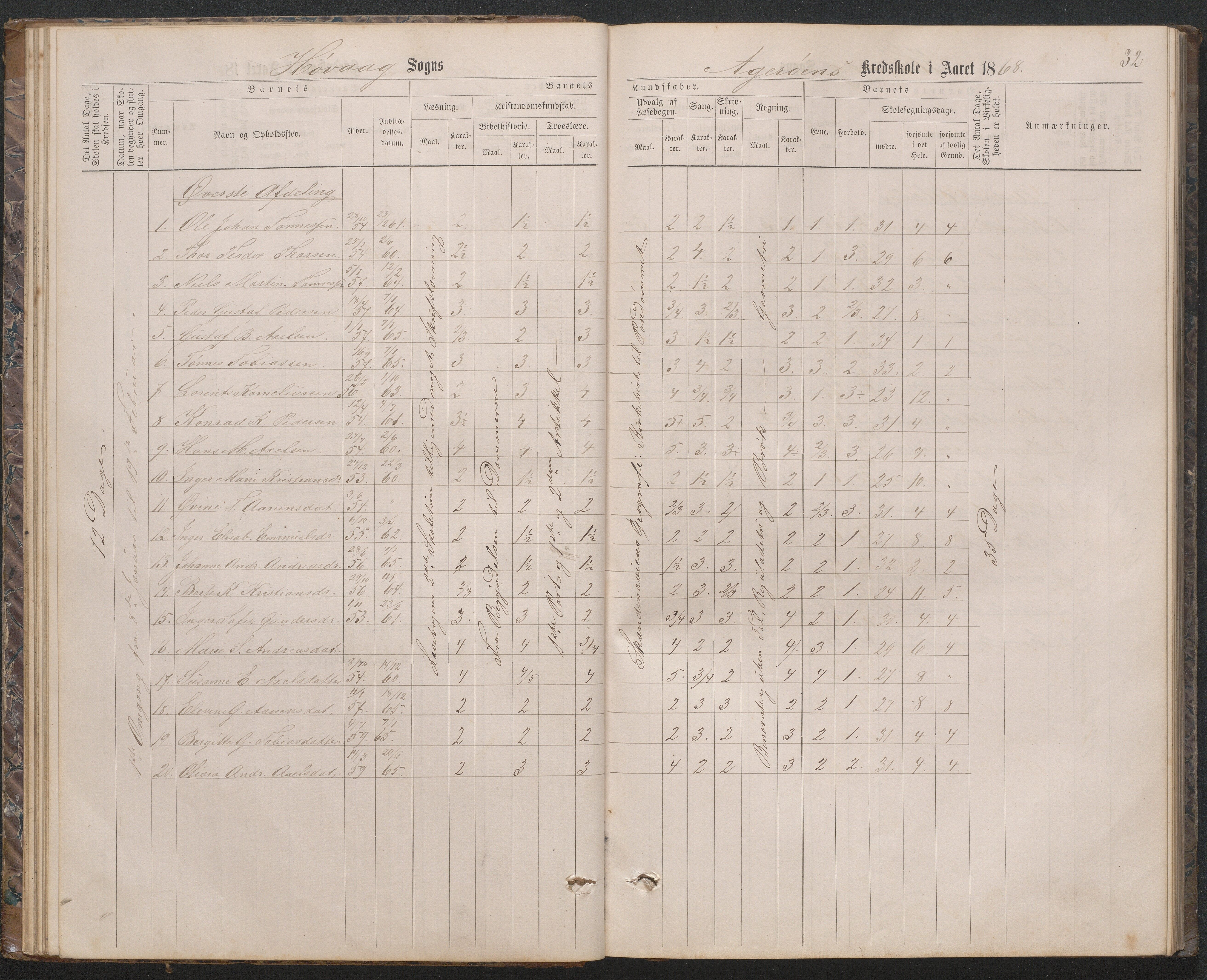 Høvåg kommune, AAKS/KA0927-PK/2/2/L0019: Åkerøy - Karakterprotokoll, 1863-1895, s. 32