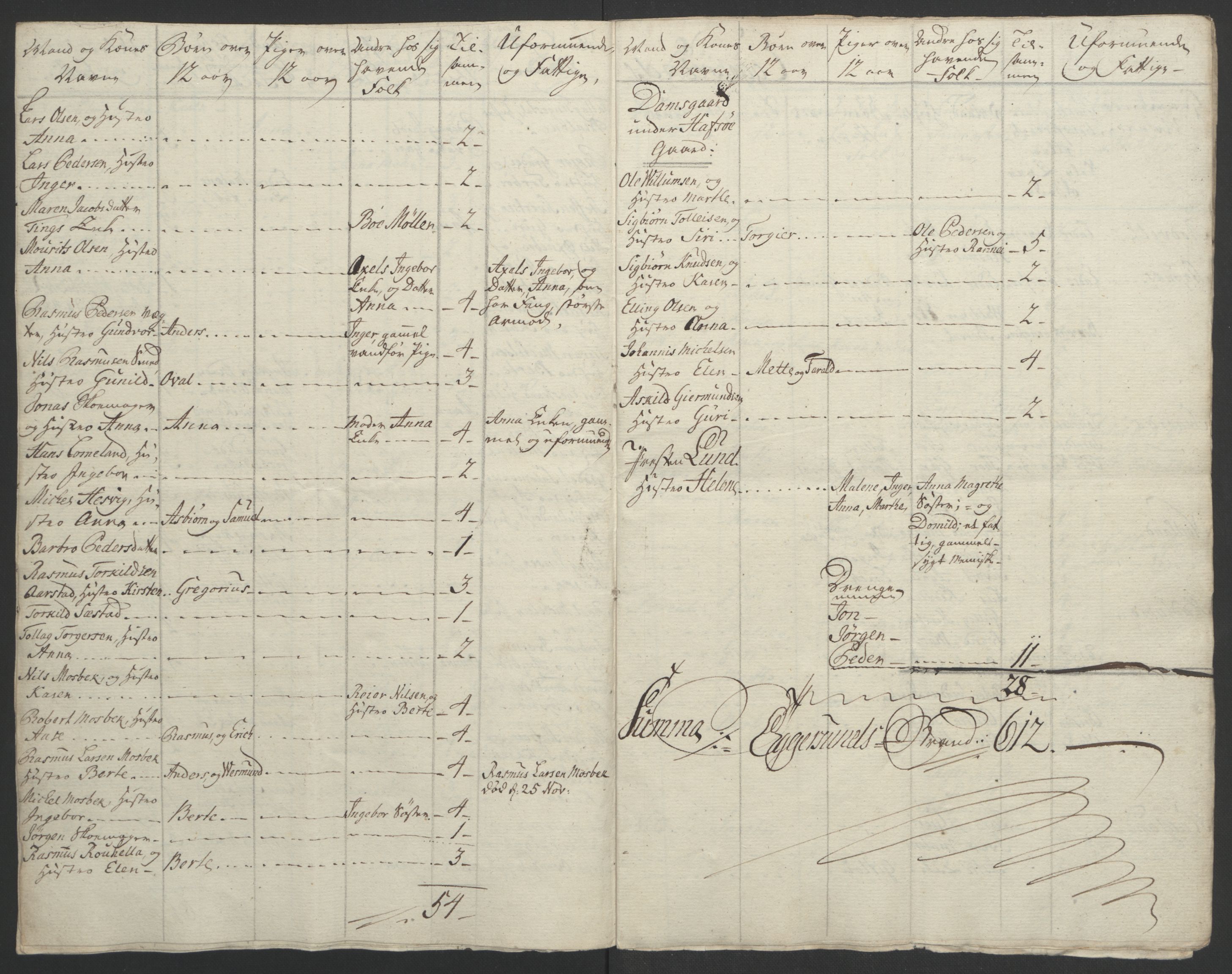 Rentekammeret inntil 1814, Realistisk ordnet avdeling, AV/RA-EA-4070/Ol/L0015/0002: [Gg 10]: Ekstraskatten, 23.09.1762. Stavanger by, Jæren og Dalane, Bergen / Jæren og Dalane, 1762-1764, s. 135