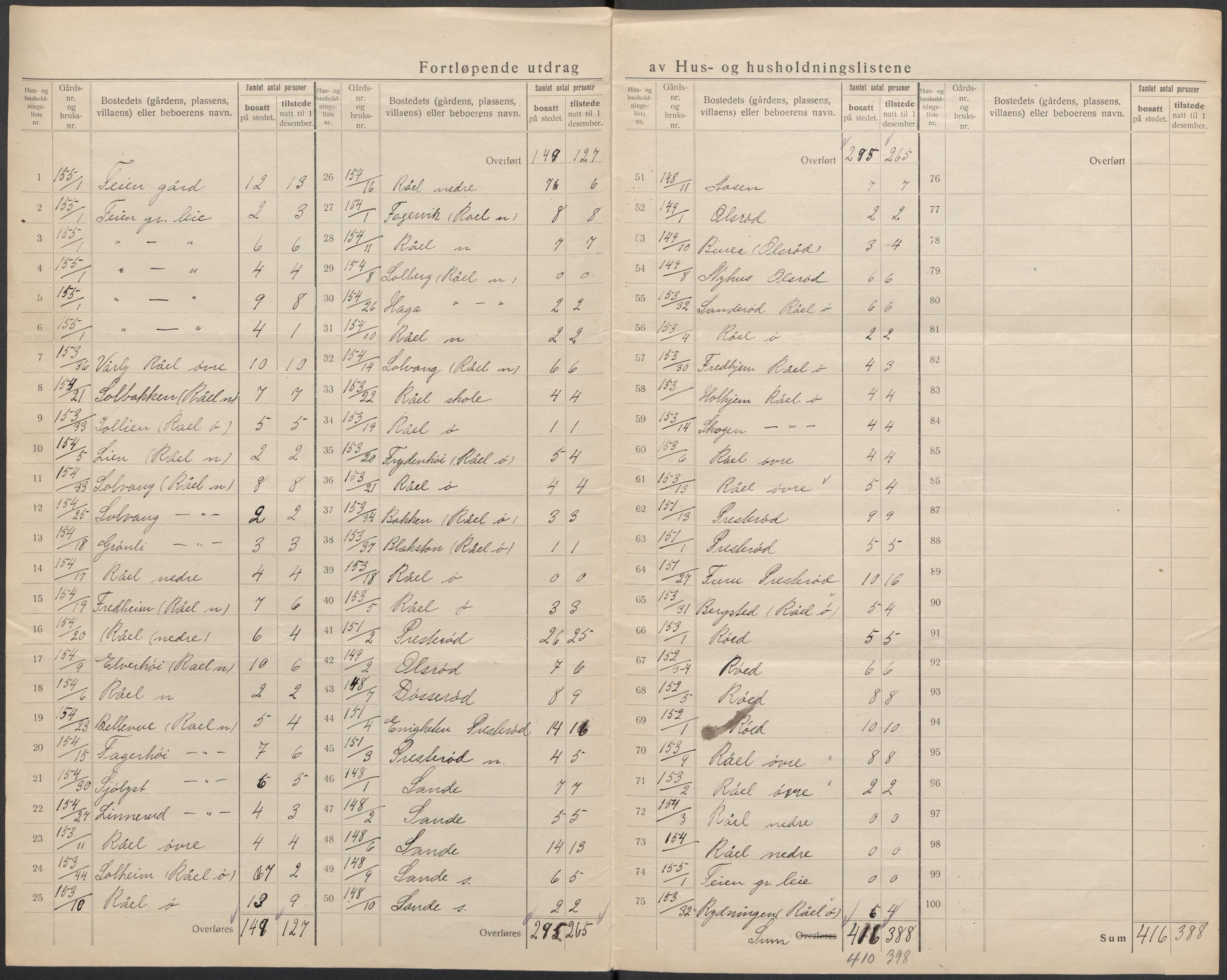 SAKO, Folketelling 1920 for 0721 Sem herred, 1920, s. 53