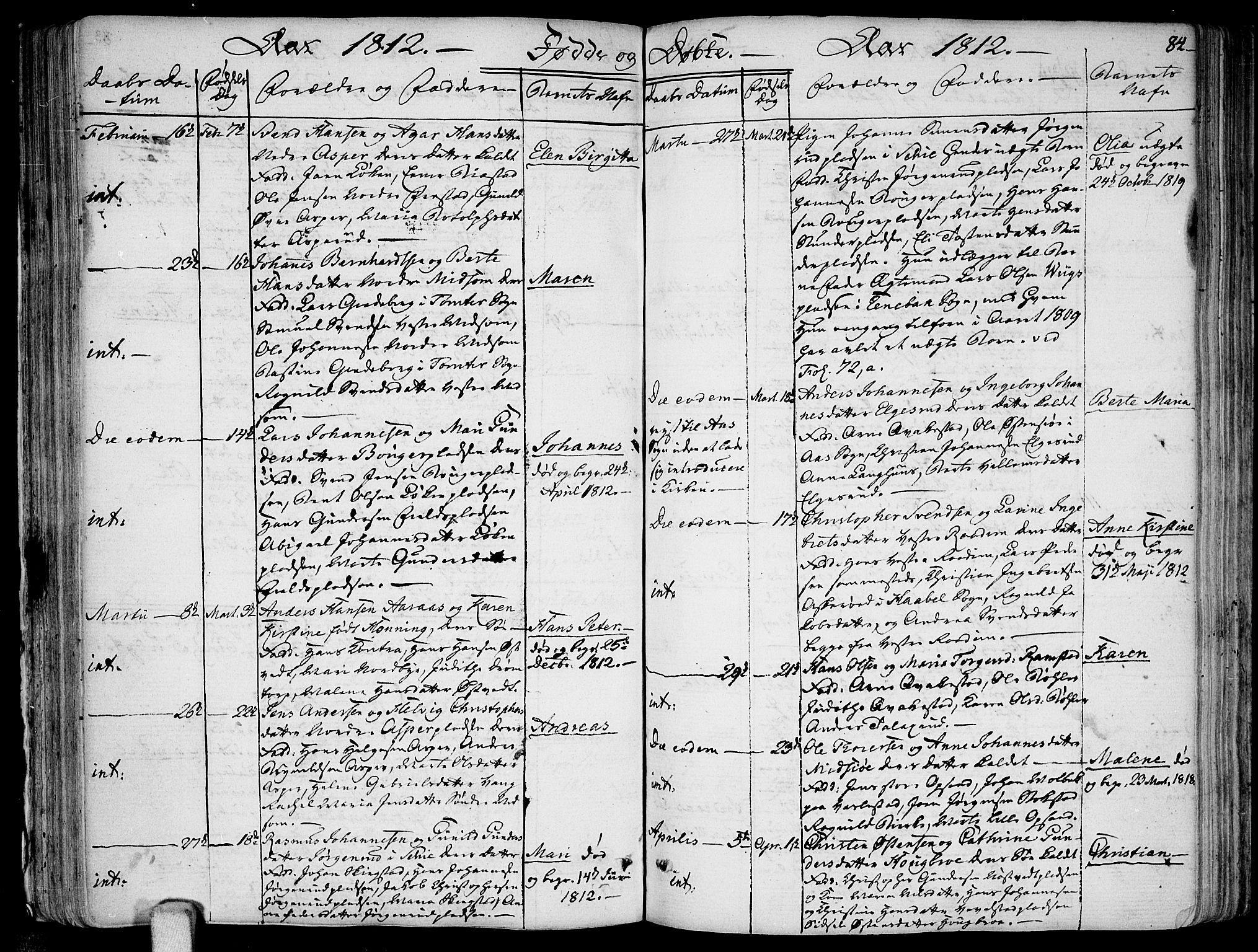 Kråkstad prestekontor Kirkebøker, SAO/A-10125a/F/Fa/L0002: Ministerialbok nr. I 2, 1786-1814, s. 84