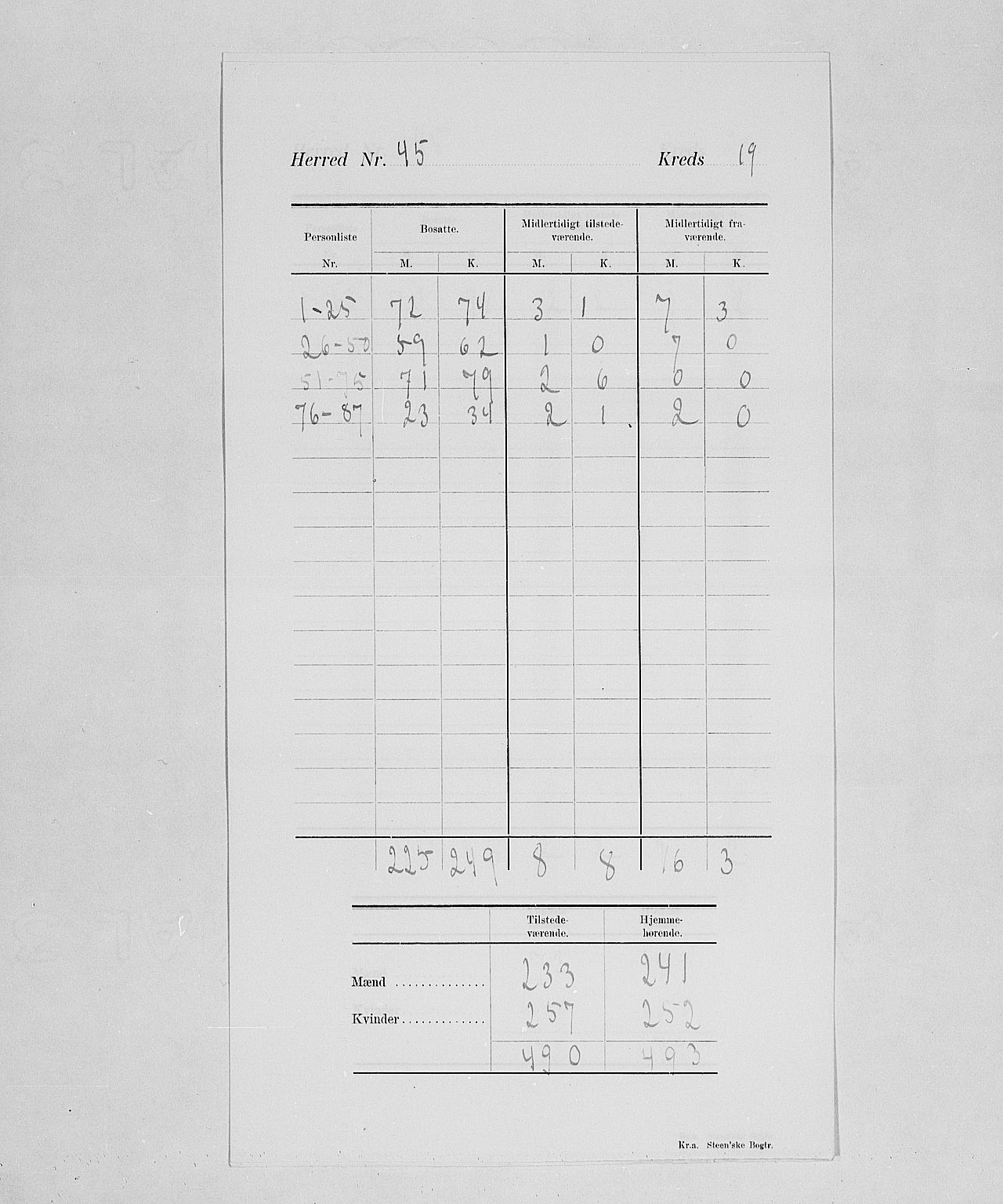 SAH, Folketelling 1900 for 0412 Ringsaker herred, 1900, s. 24