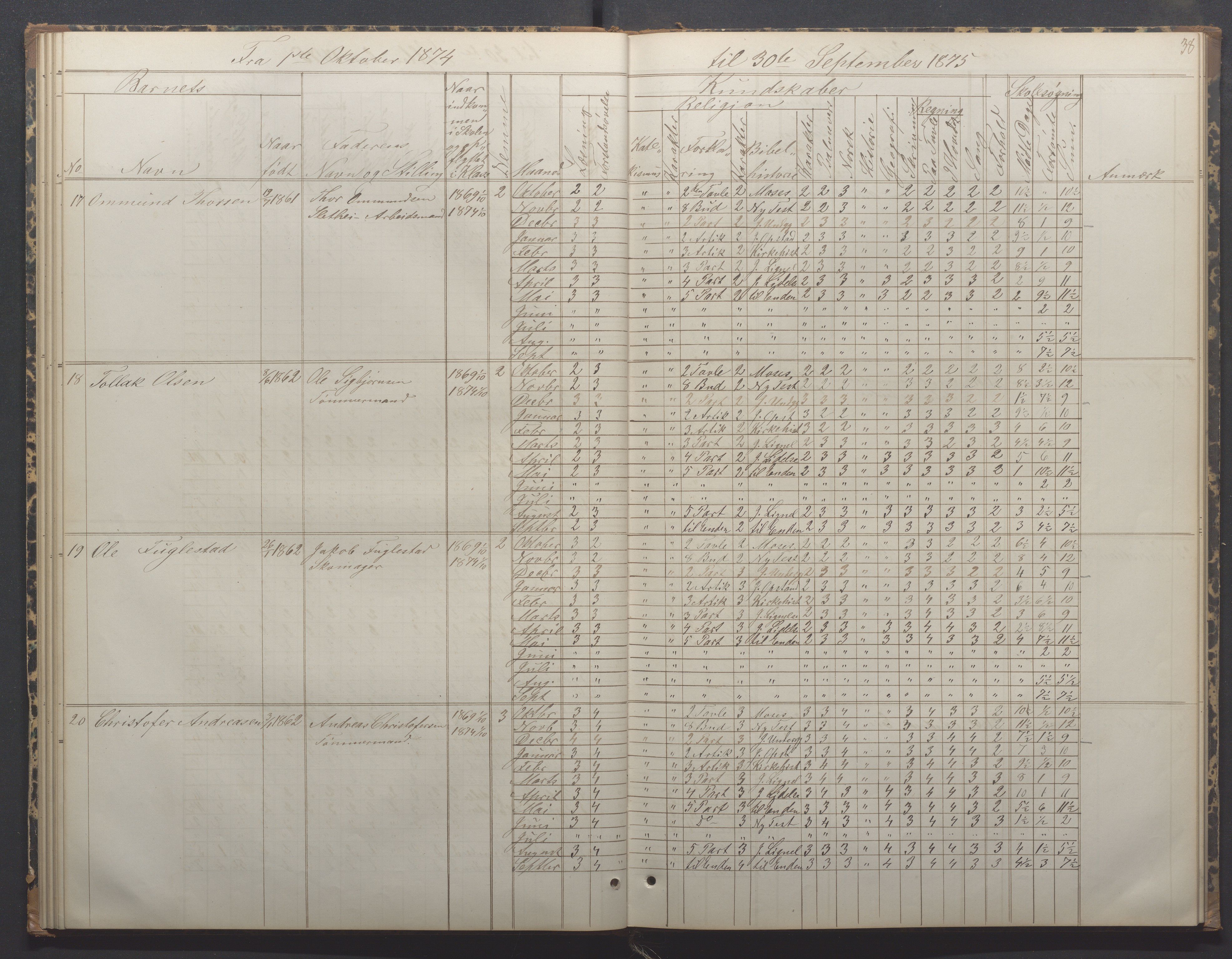 Egersund kommune (Ladested) - Egersund almueskole/folkeskole, IKAR/K-100521/H/L0014: Skoleprotokoll - Almueskolen, 4. klasse, 1872-1877, s. 38