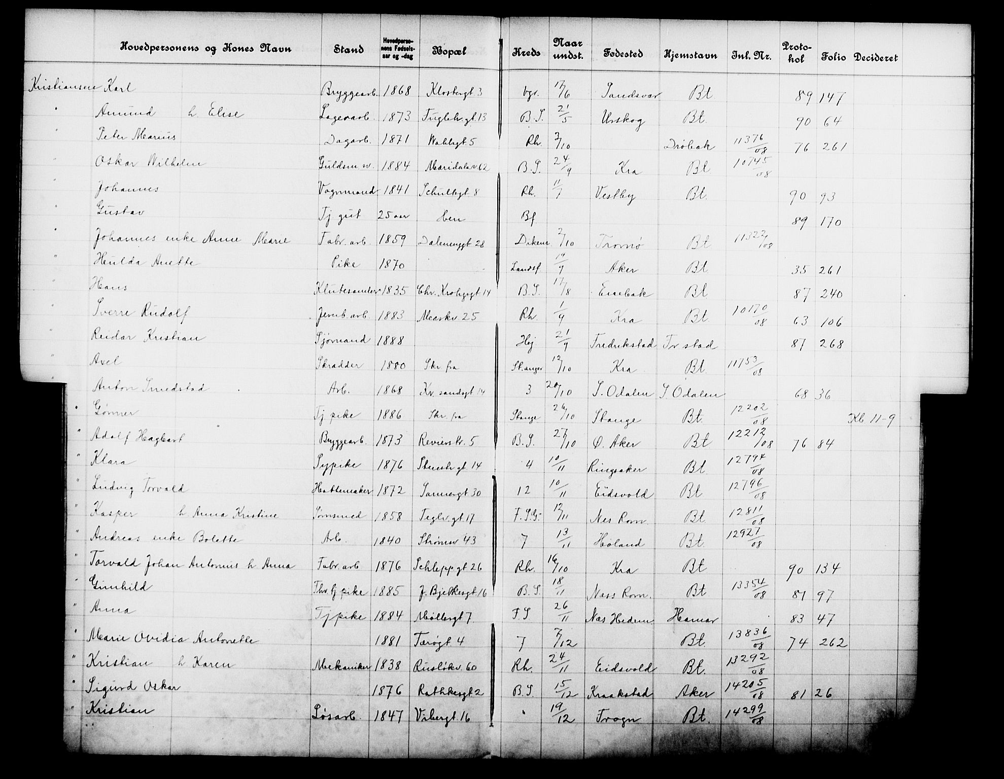 Fattigvesenet, OBA/A-20045/Fb/L0027: Hjemstavnsregister, 1908, s. 117