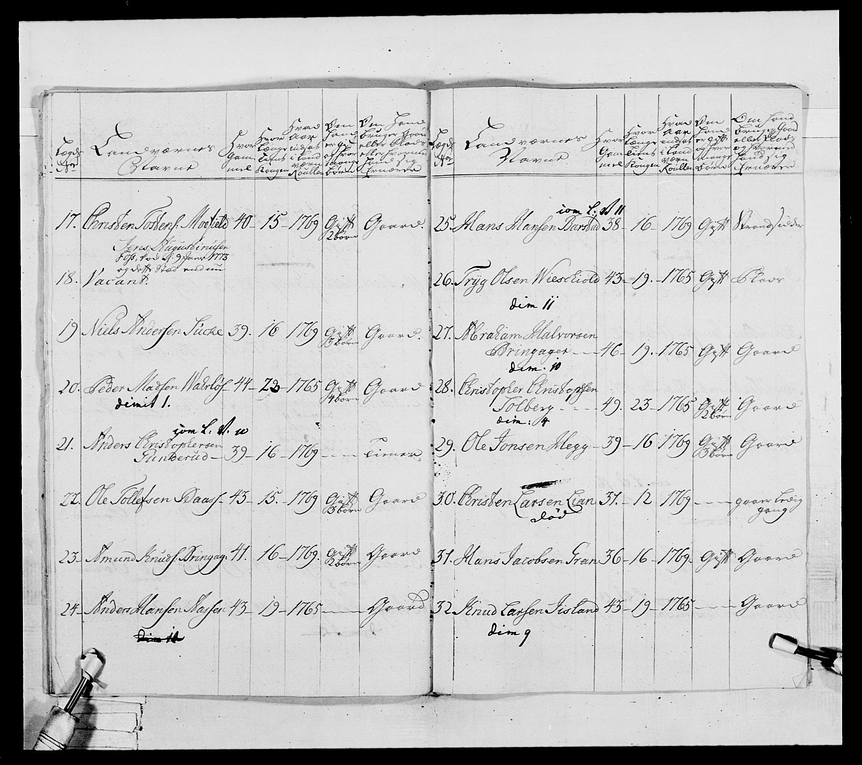 Generalitets- og kommissariatskollegiet, Det kongelige norske kommissariatskollegium, RA/EA-5420/E/Eh/L0037: 1. Akershusiske nasjonale infanteriregiment, 1767-1773, s. 426