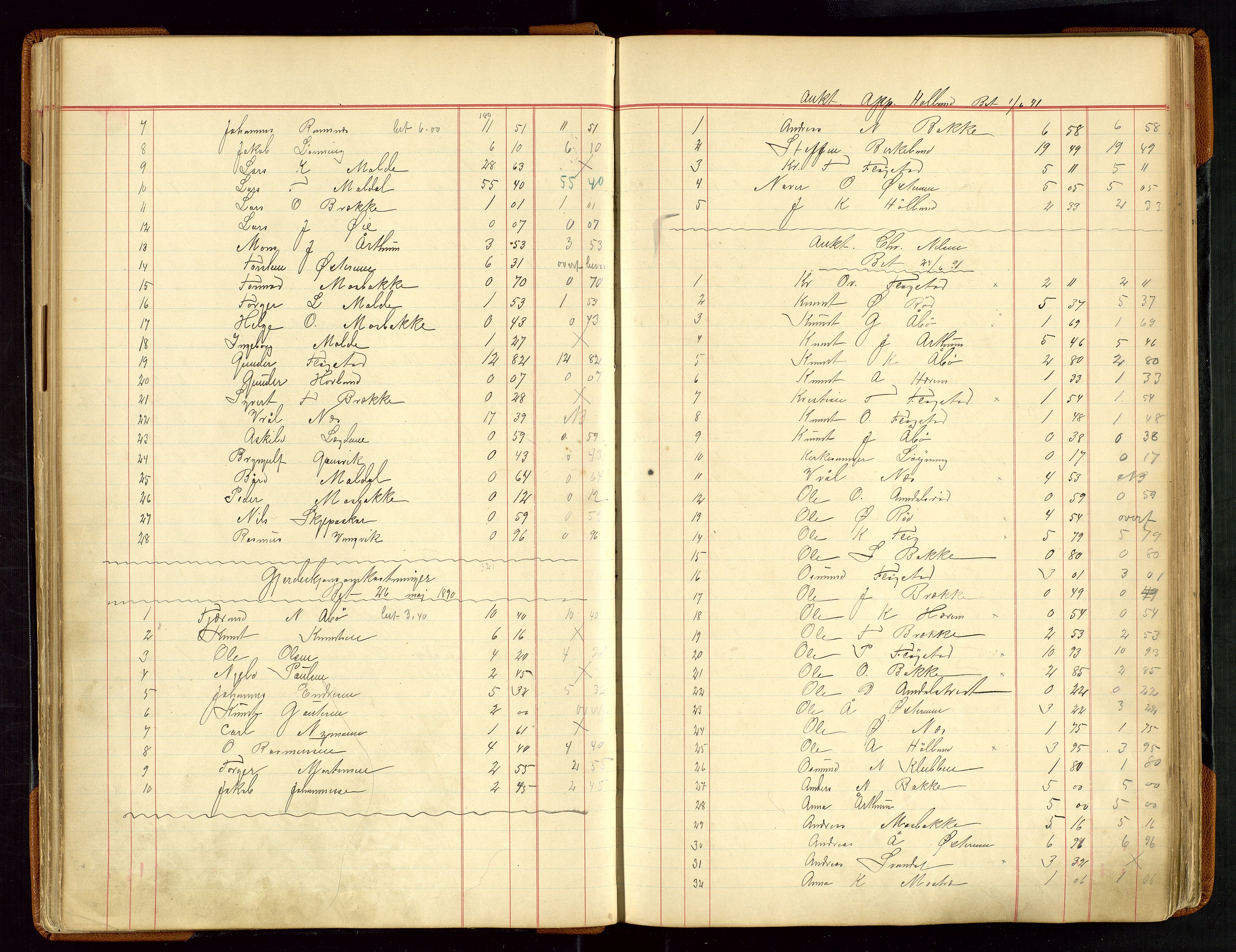 Sauda lensmannskontor, AV/SAST-A-100177/Gja/L0007: "Auktionsprotokol for Lensmanden i Søvde"   1886-1911, 1886-1911