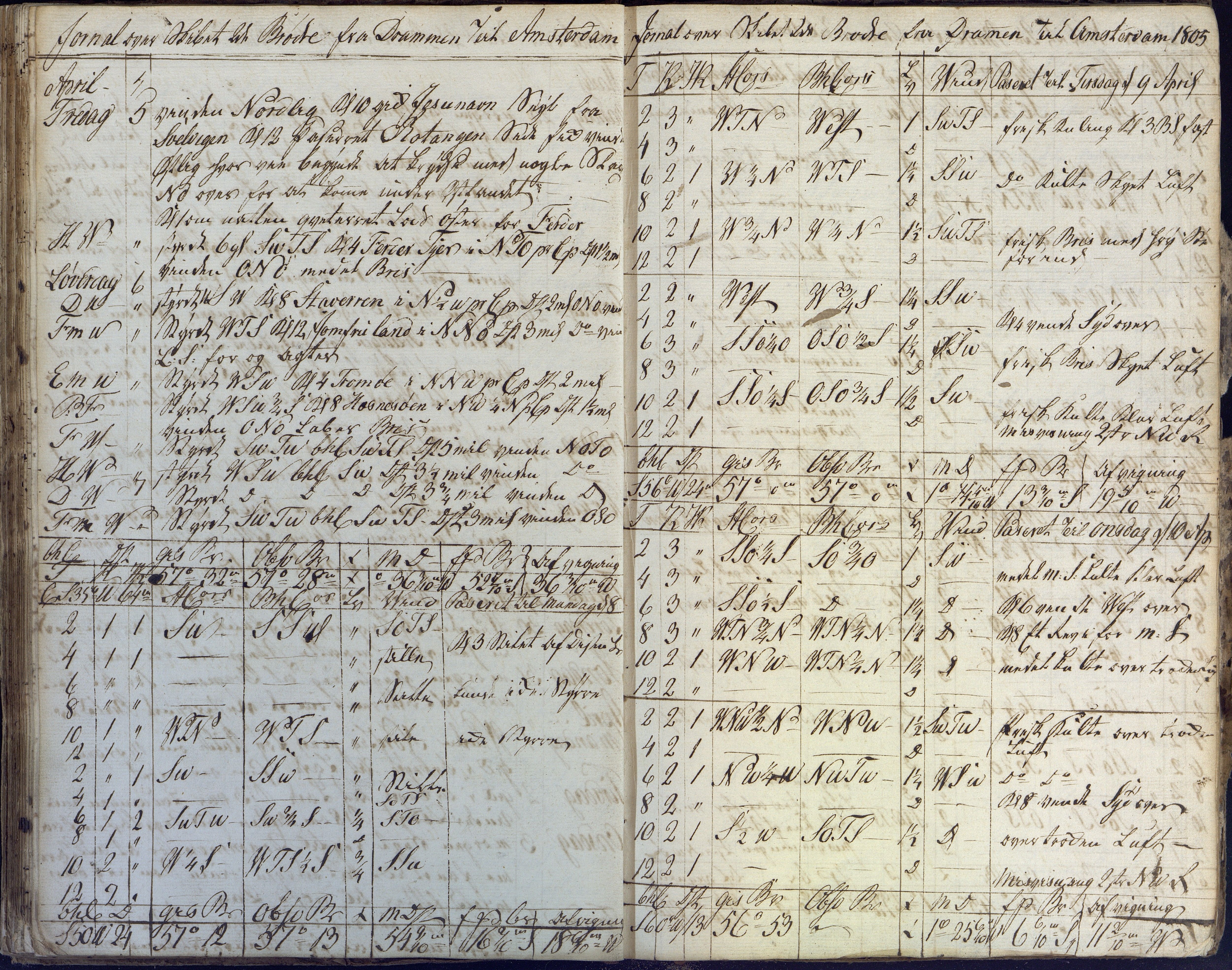 Fartøysarkivet, AAKS/PA-1934/F/L0096/0003: Flere fartøy (se mappenivå) / De tvende Brødre (skip), 1778-1815, s. 95