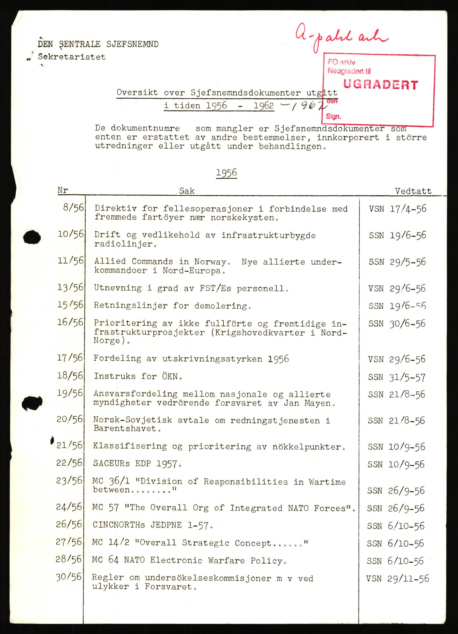 Forsvaret, Den sentrale sjefsnemnd, RA/RAFA-6733, 1956-1958, s. 1