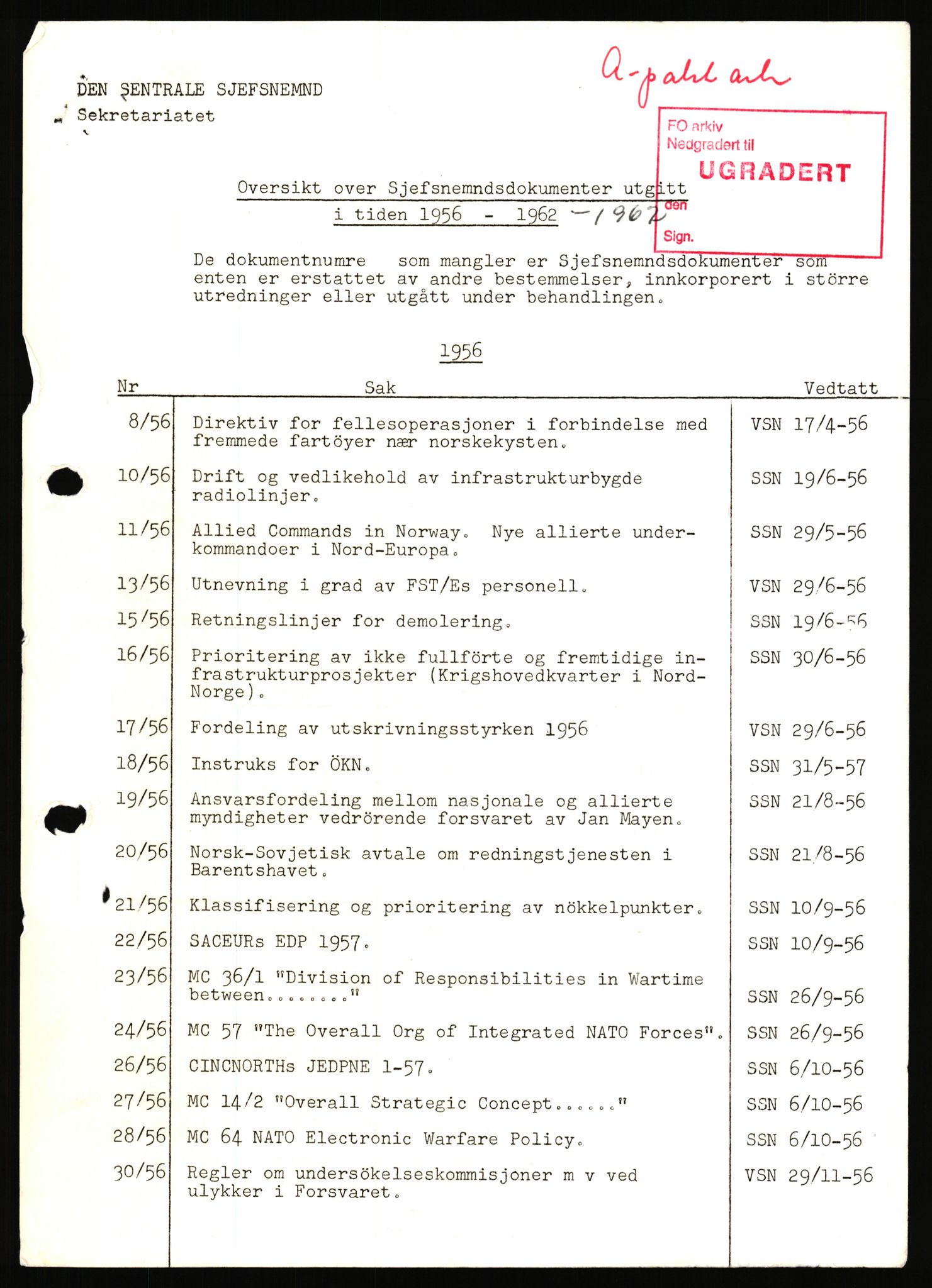 Forsvaret, Den sentrale sjefsnemnd, AV/RA-RAFA-6733, 1956-1958, s. 1