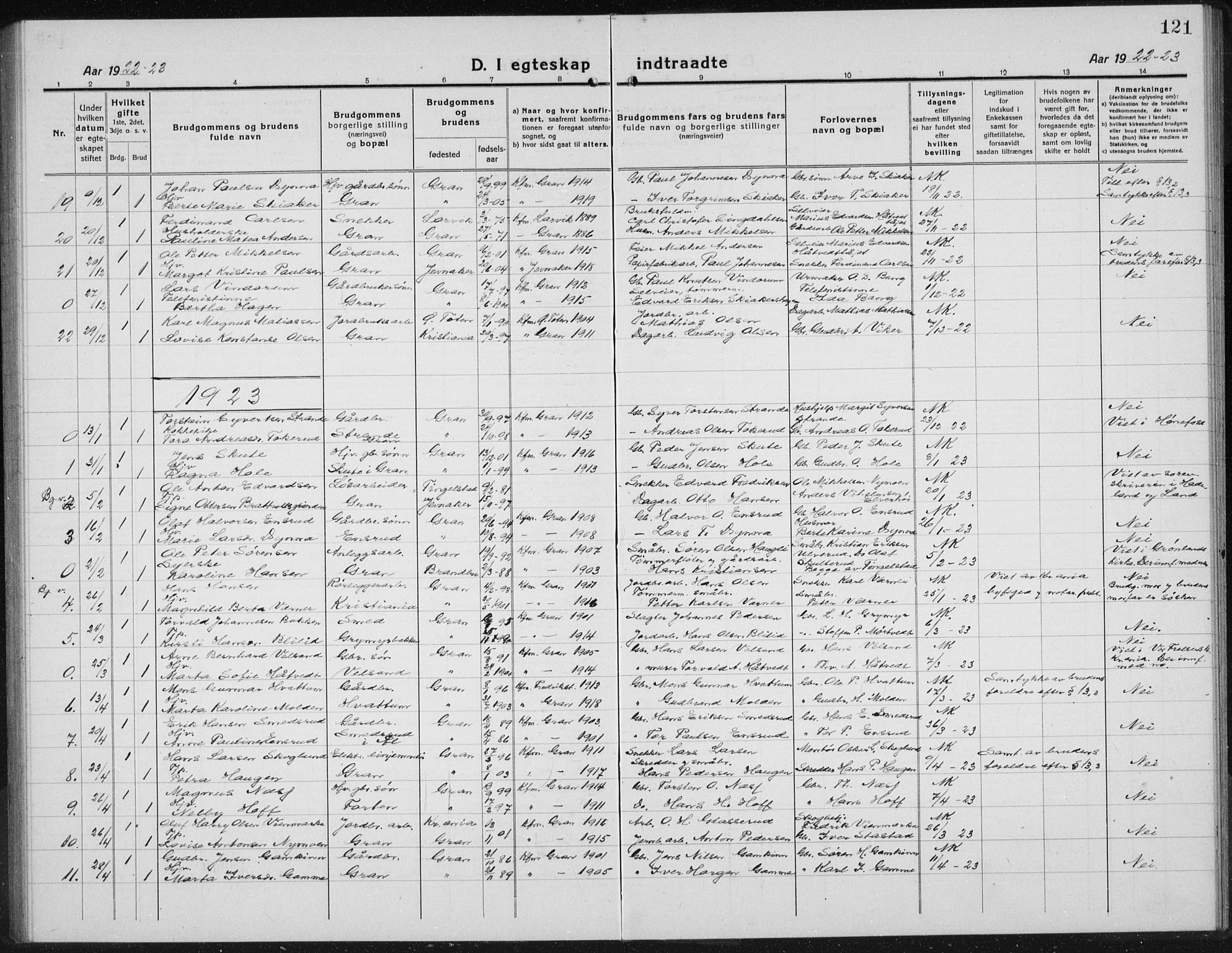 Gran prestekontor, AV/SAH-PREST-112/H/Ha/Hab/L0008: Klokkerbok nr. 8, 1917-1935, s. 121