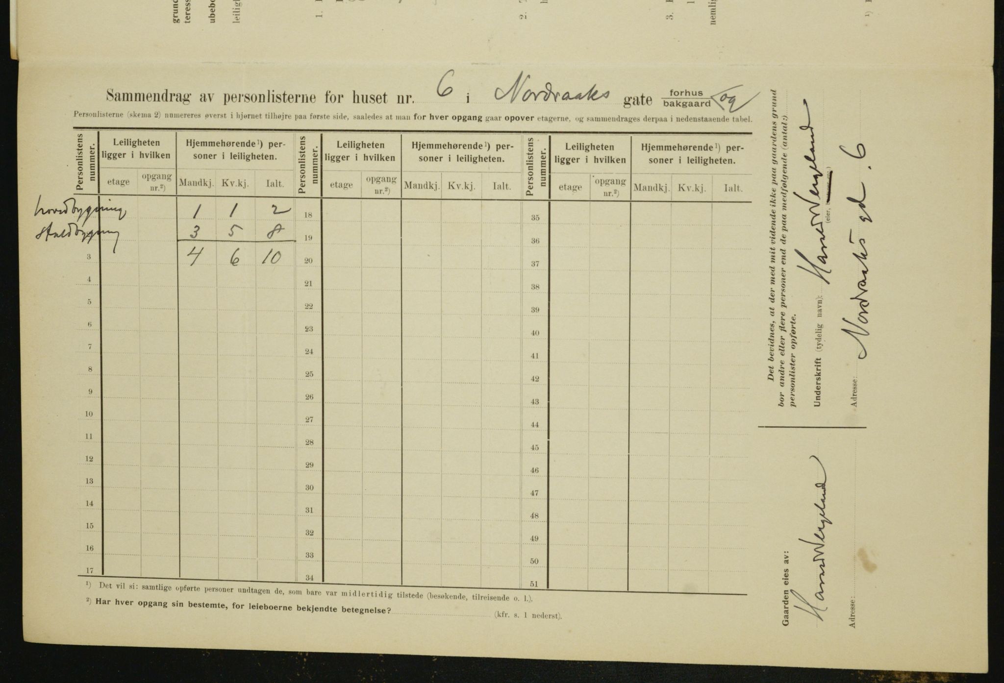 OBA, Kommunal folketelling 1.2.1910 for Kristiania, 1910, s. 71290