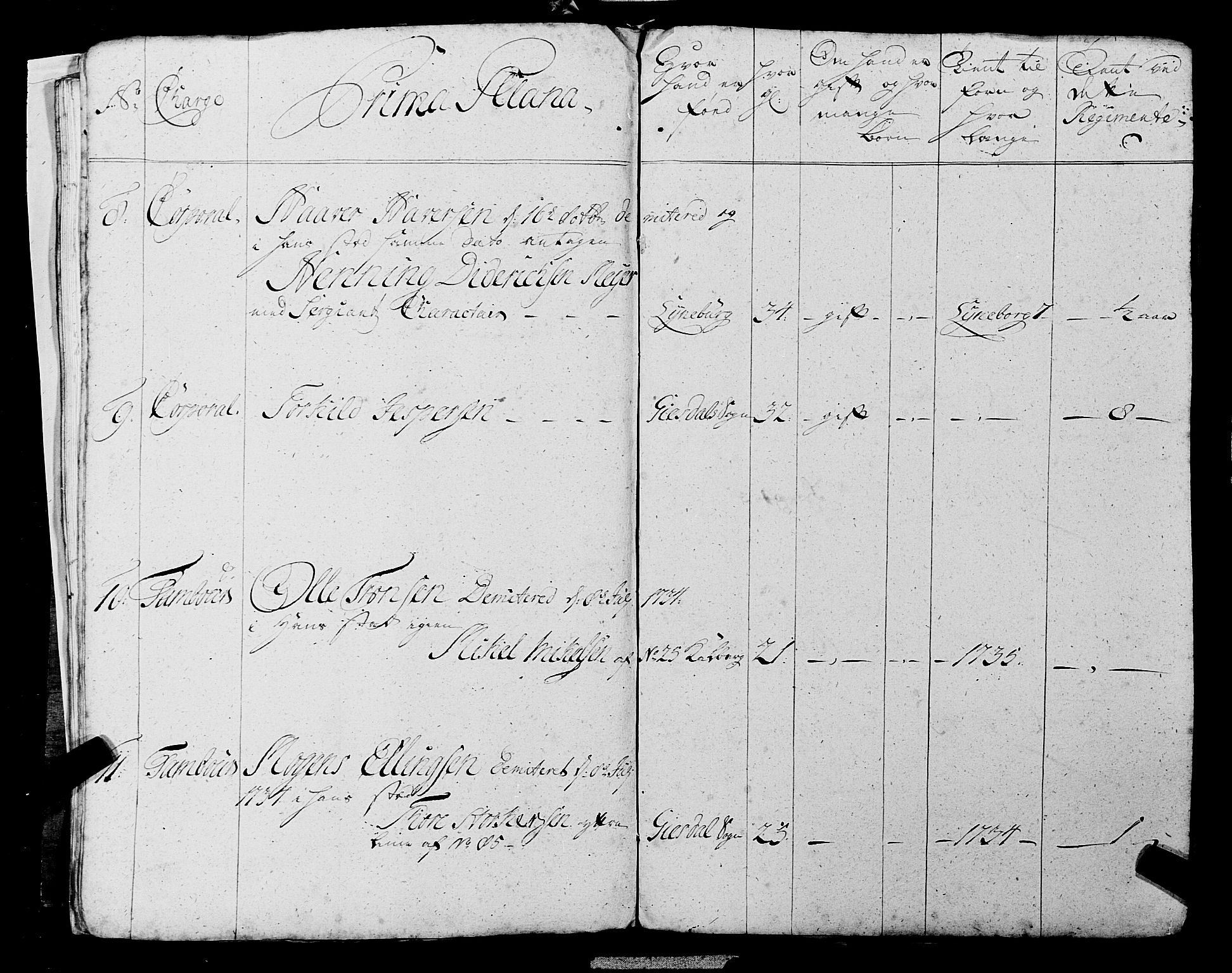 Fylkesmannen i Rogaland, AV/SAST-A-101928/99/3/325/325CA, 1655-1832, s. 3046