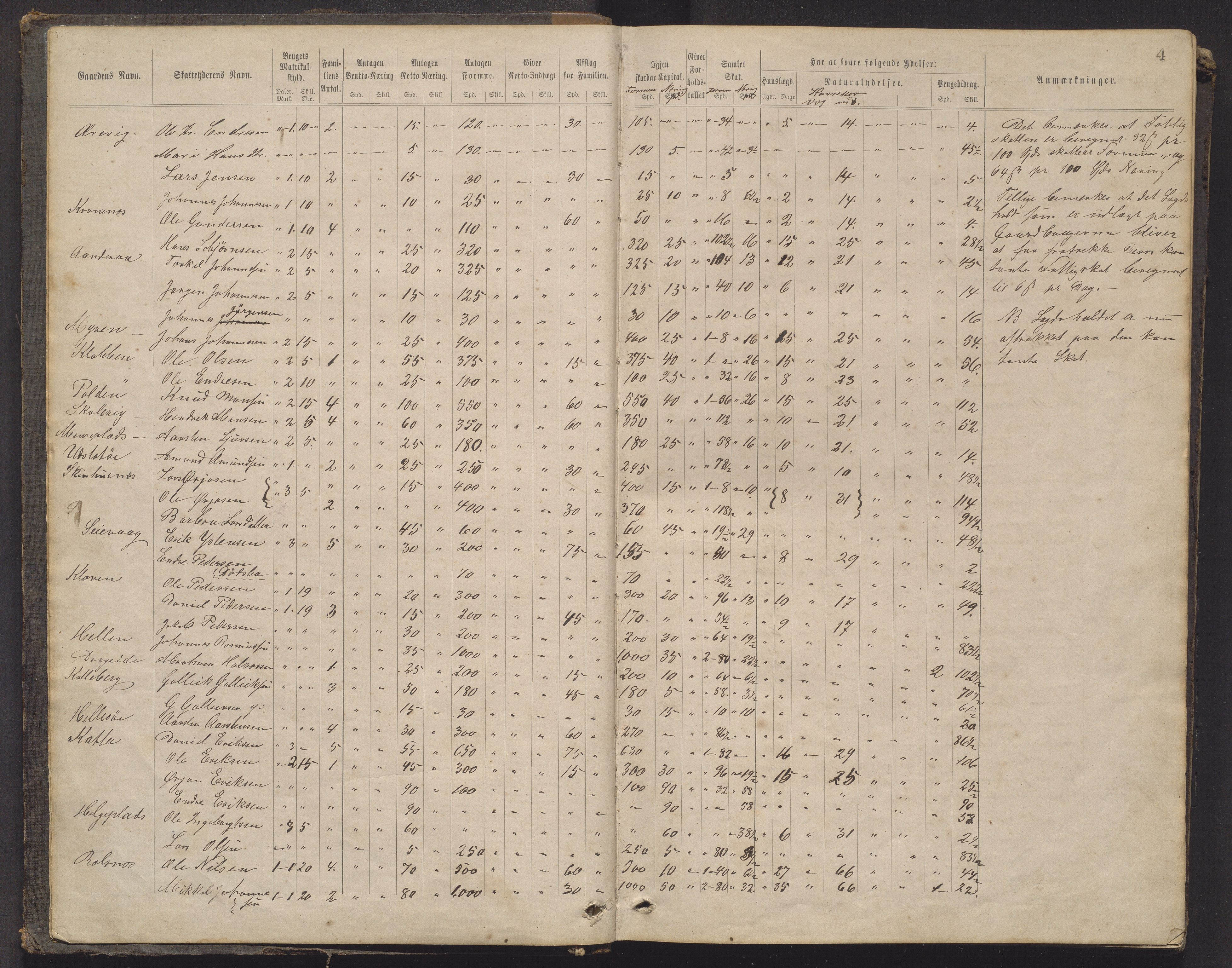 Bremnes kommune. Likningsnemnda, IKAH/1220-142/F/Fc/L0001: Likningsprotokoll fattigvesenet i Bremnes sokn, 1872-1883