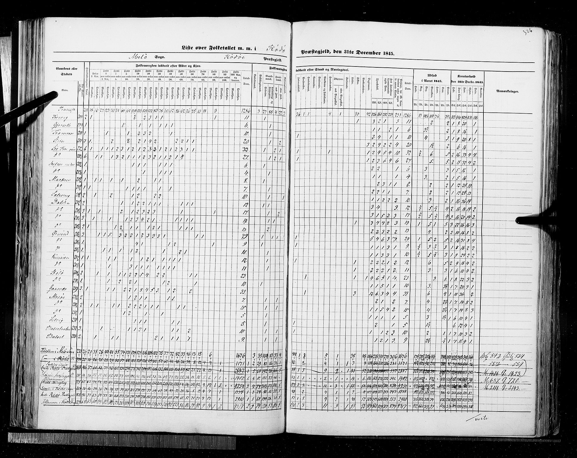 RA, Folketellingen 1845, bind 9B: Nordland amt, 1845, s. 326