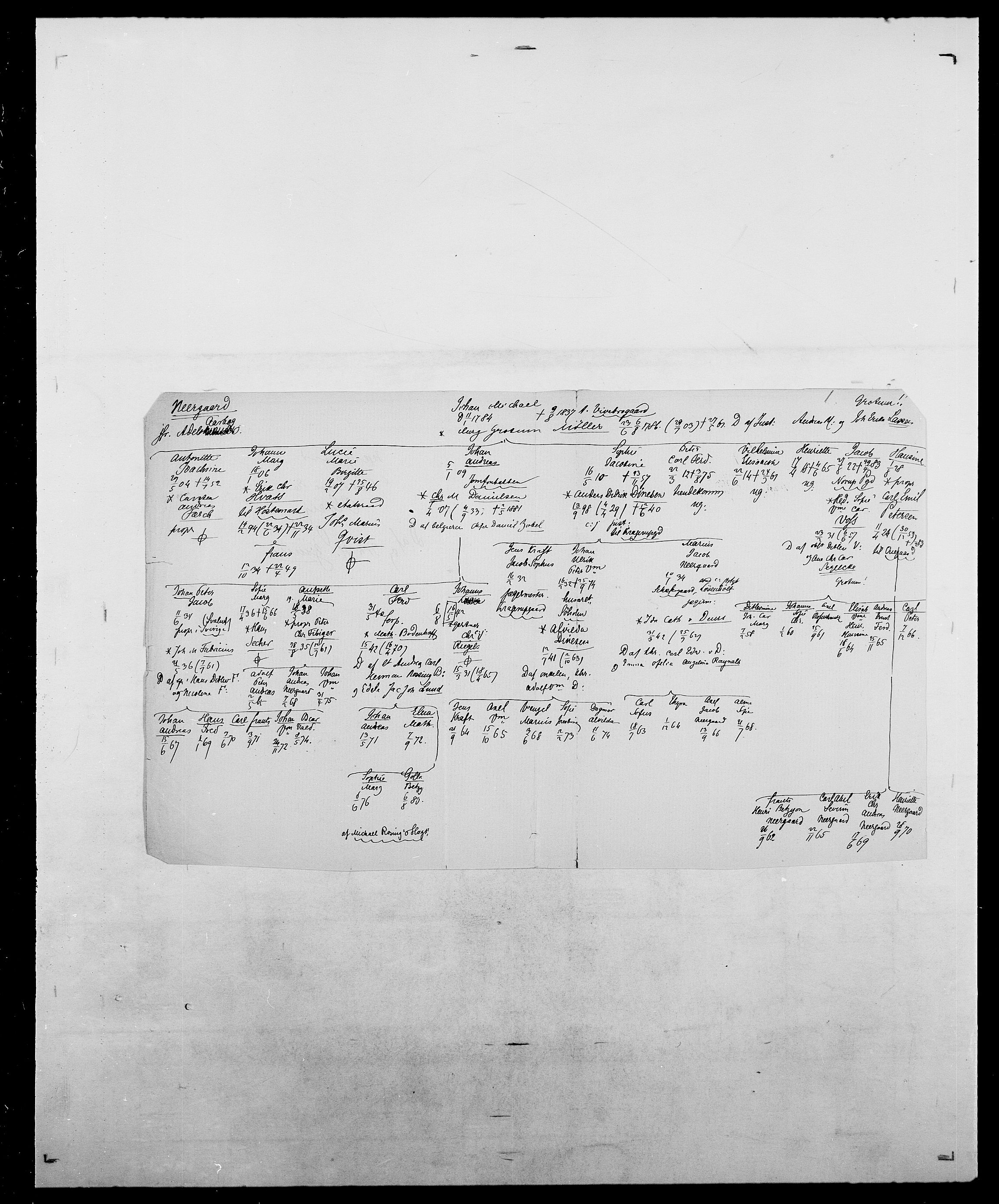 Delgobe, Charles Antoine - samling, AV/SAO-PAO-0038/D/Da/L0028: Naaden - Nøvik, s. 91
