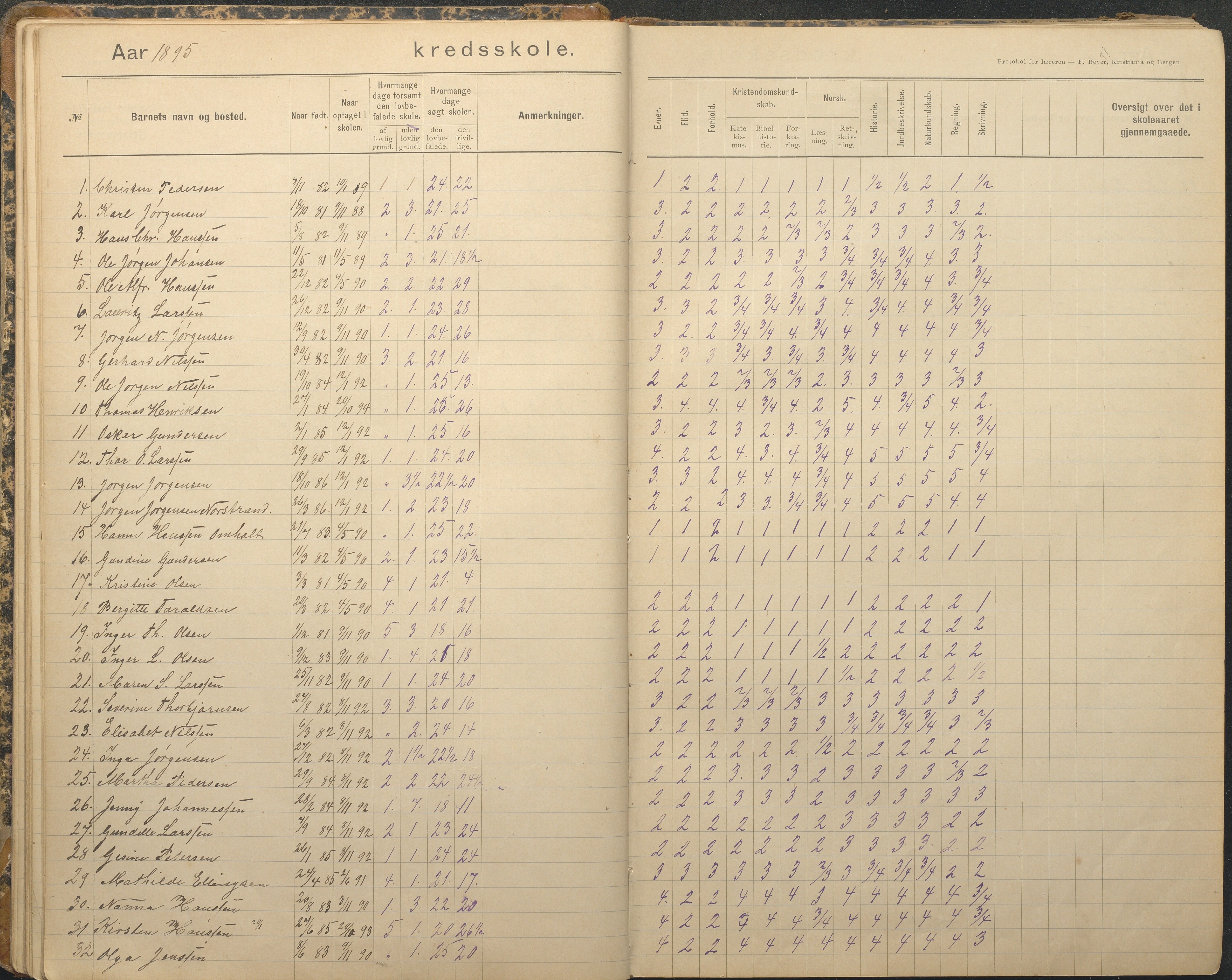 Tromøy kommune frem til 1971, AAKS/KA0921-PK/04/L0079: Sandnes - Karakterprotokoll, 1891-1948