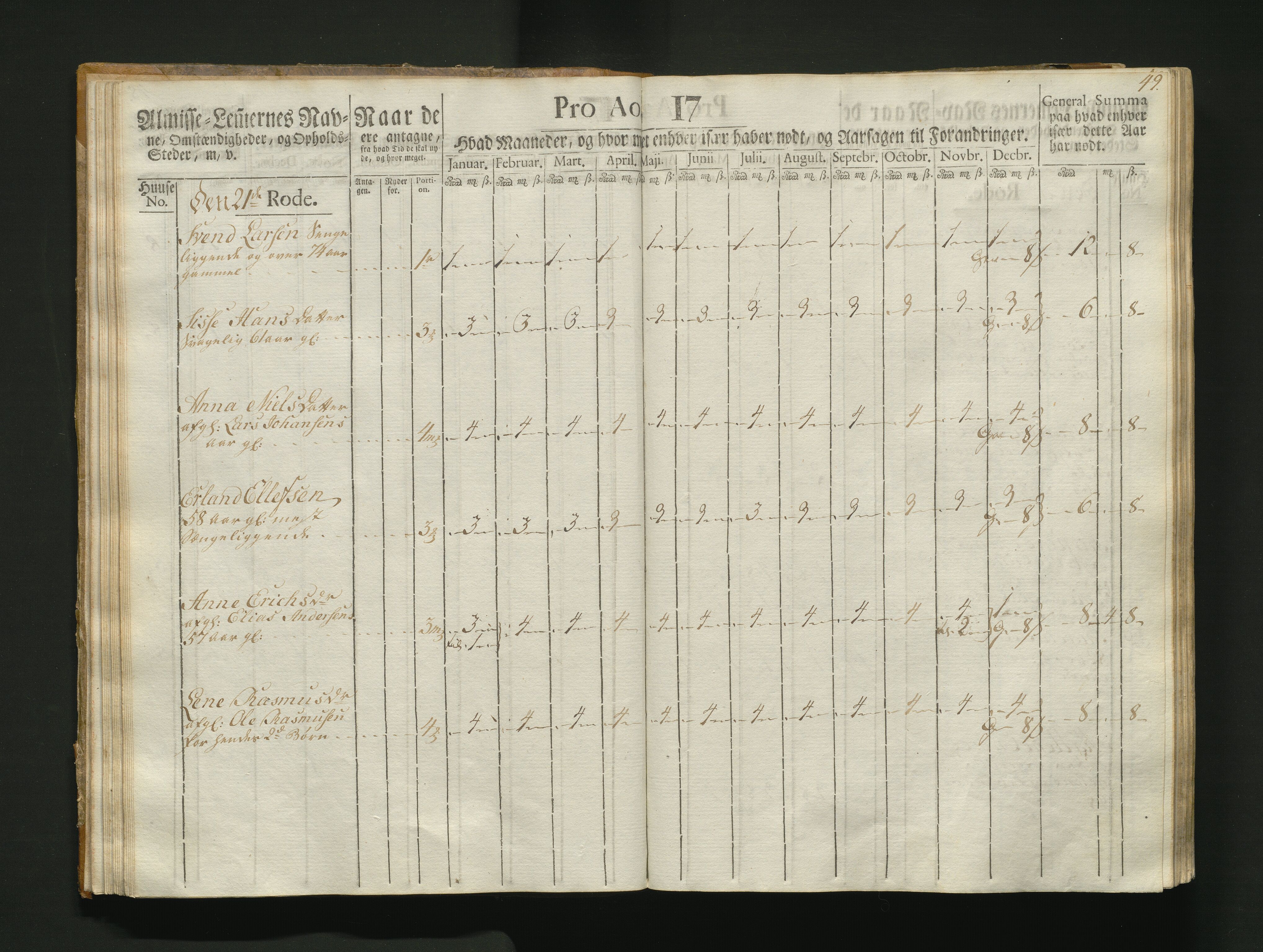 Overfattigkommisjonen i Bergen, AV/SAB-A-89001/F/L0004: Utdelingsbok for fattige i Korskirkesoknet, 1786-1790, s. 48b-49a