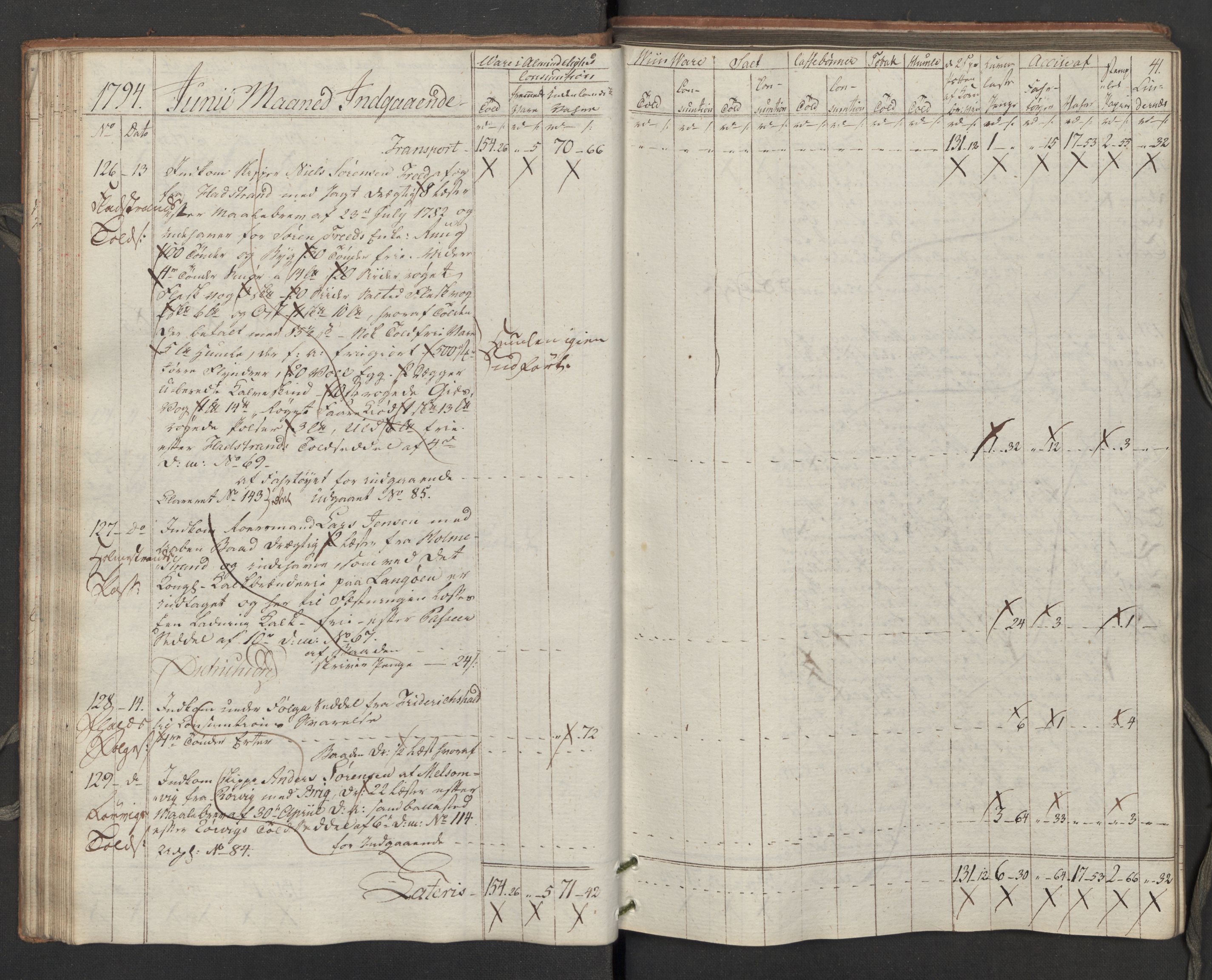 Generaltollkammeret, tollregnskaper, AV/RA-EA-5490/R02/L0115/0001: Tollregnskaper Fredrikstad / Inngående tollbok, 1794, s. 40b-41a