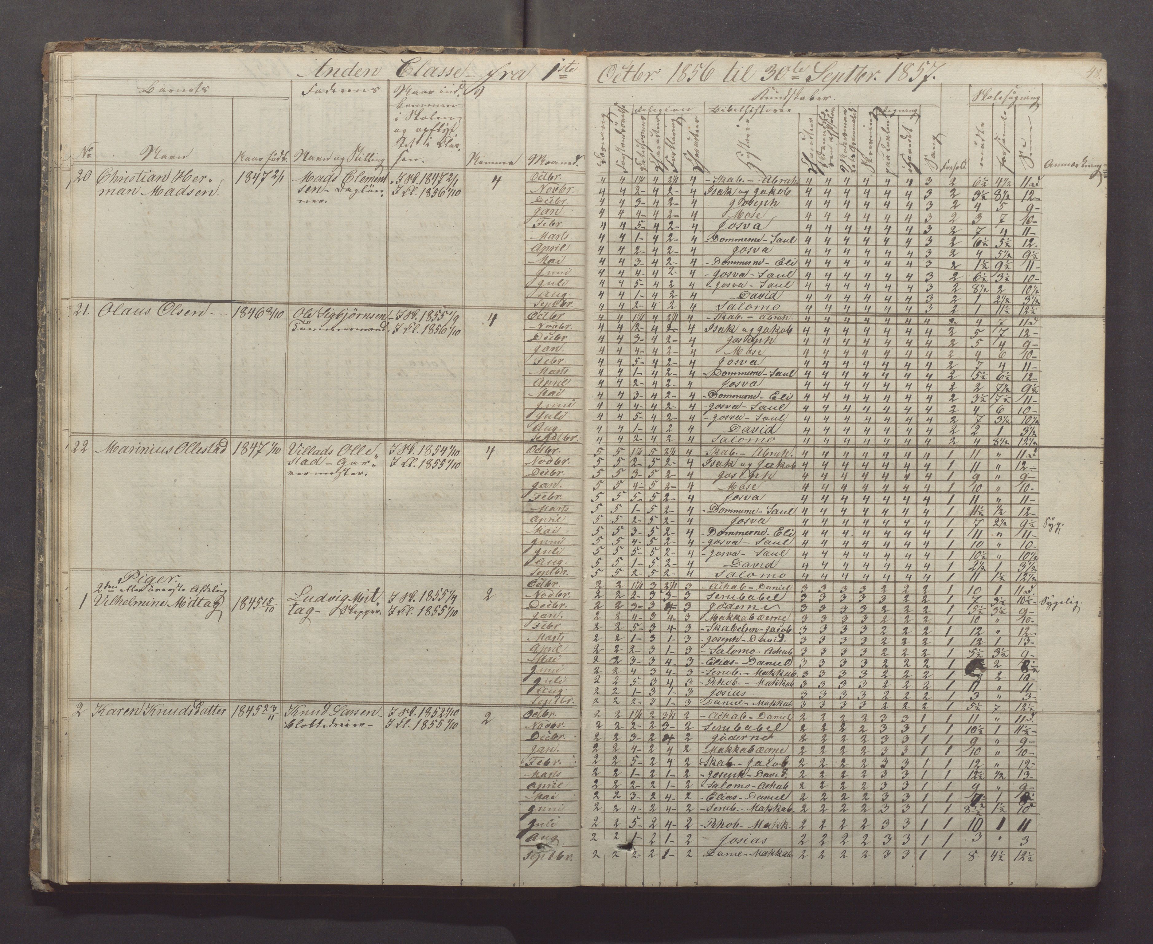 Egersund kommune (Ladested) - Egersund almueskole/folkeskole, IKAR/K-100521/H/L0005: Skoleprotokoll - Folkeskolen, 1853-1862, s. 48