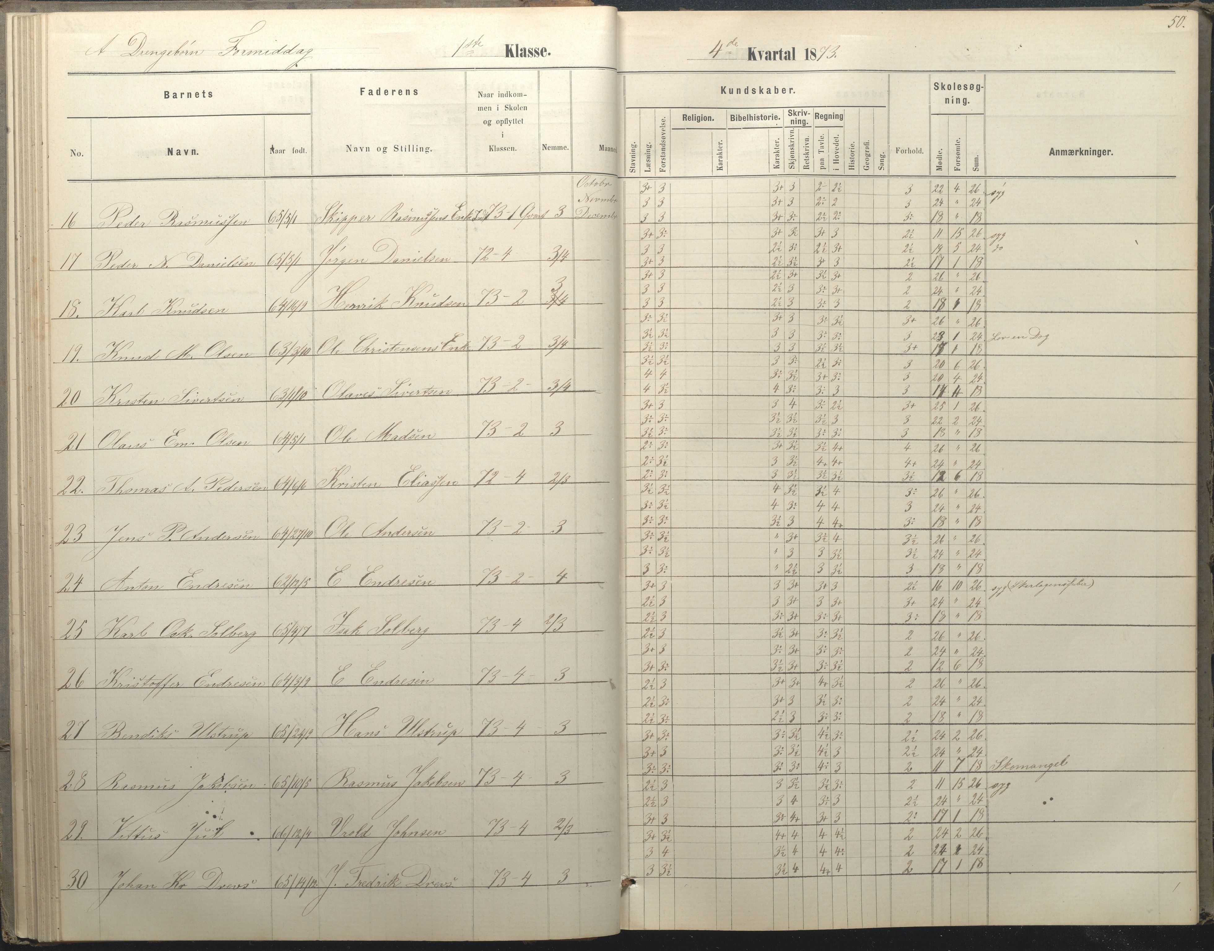 Arendal kommune, Katalog I, AAKS/KA0906-PK-I/07/L0036: Protokoll for 1. og 2. klasse, 1870-1882, s. 50