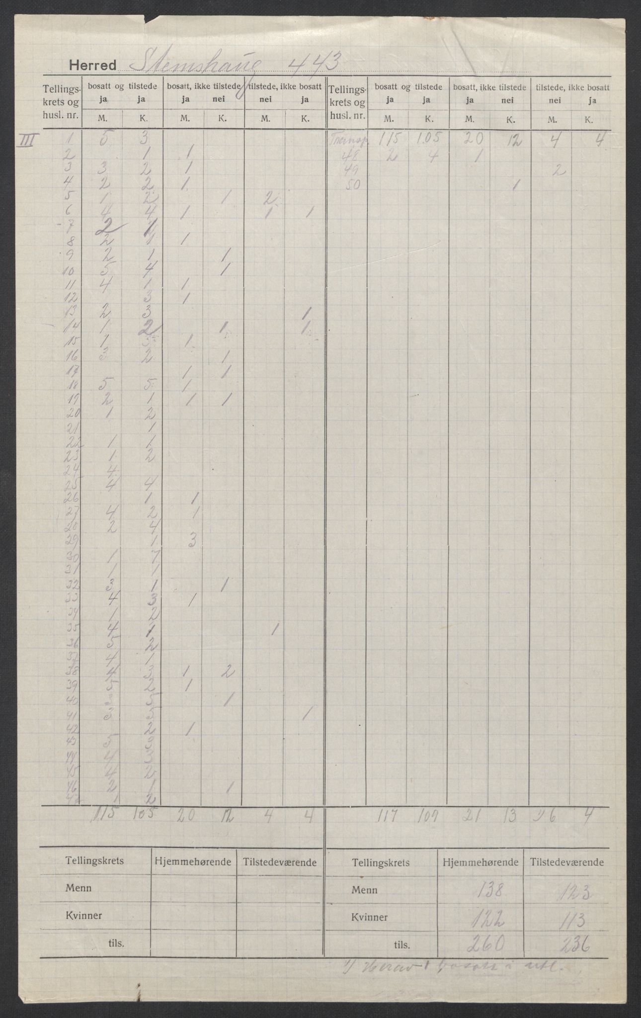 SAT, Folketelling 1920 for 1568 Stemshaug herred, 1920, s. 4