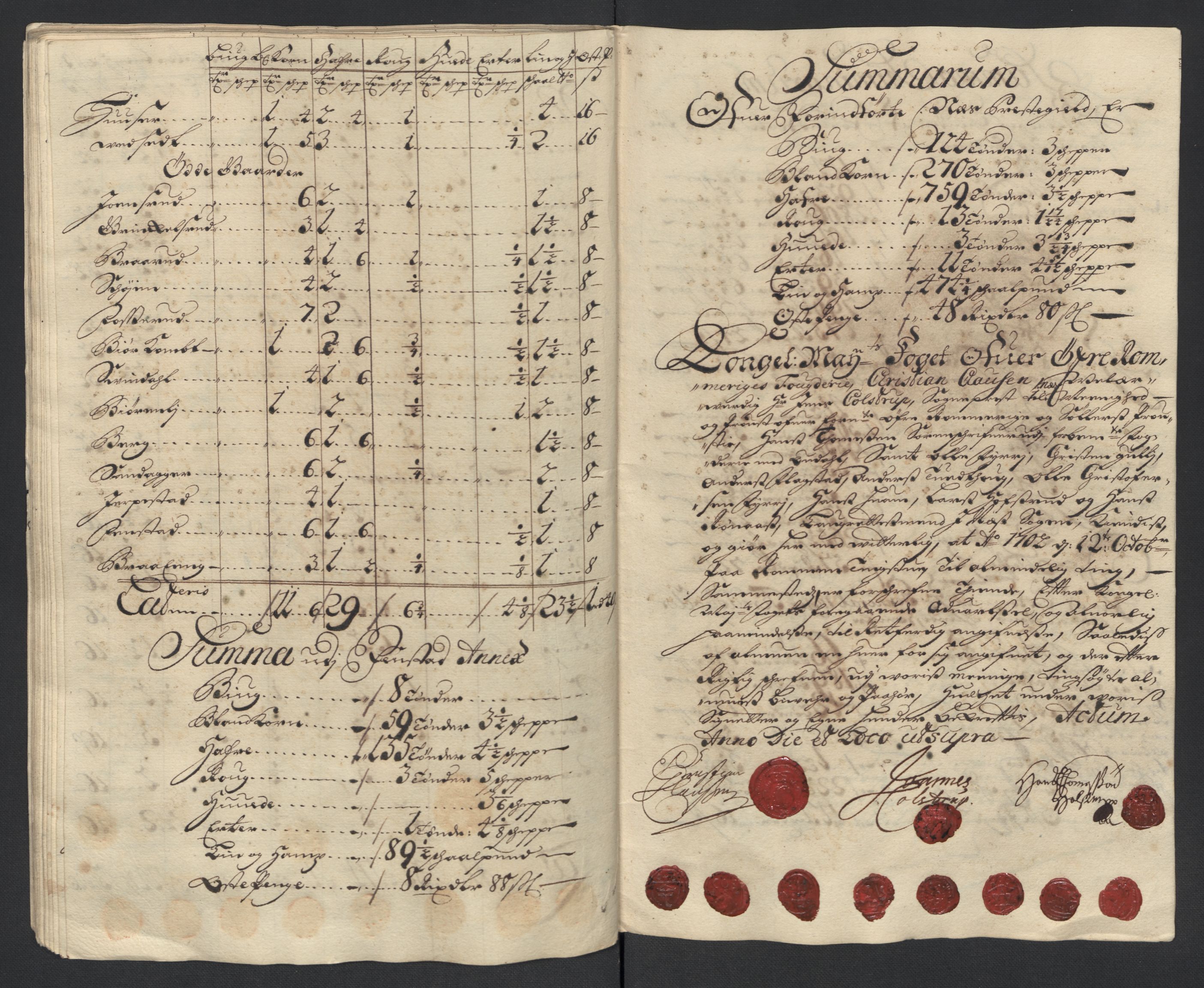 Rentekammeret inntil 1814, Reviderte regnskaper, Fogderegnskap, AV/RA-EA-4092/R12/L0714: Fogderegnskap Øvre Romerike, 1702, s. 52