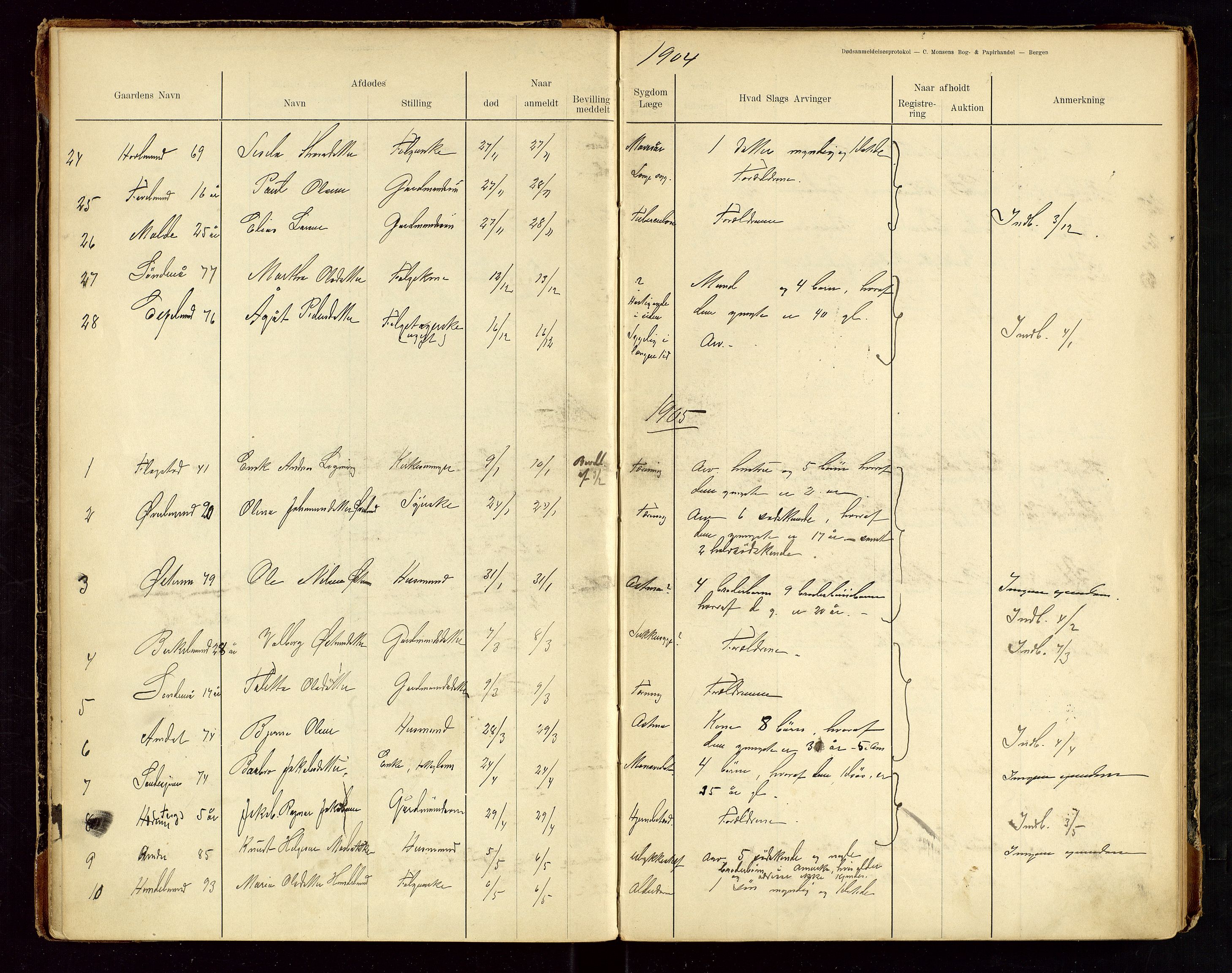 Sauda lensmannskontor, AV/SAST-A-100177/Gga/L0001: "Dødsanmeldelsesprotokol for Saude", 1900-1923