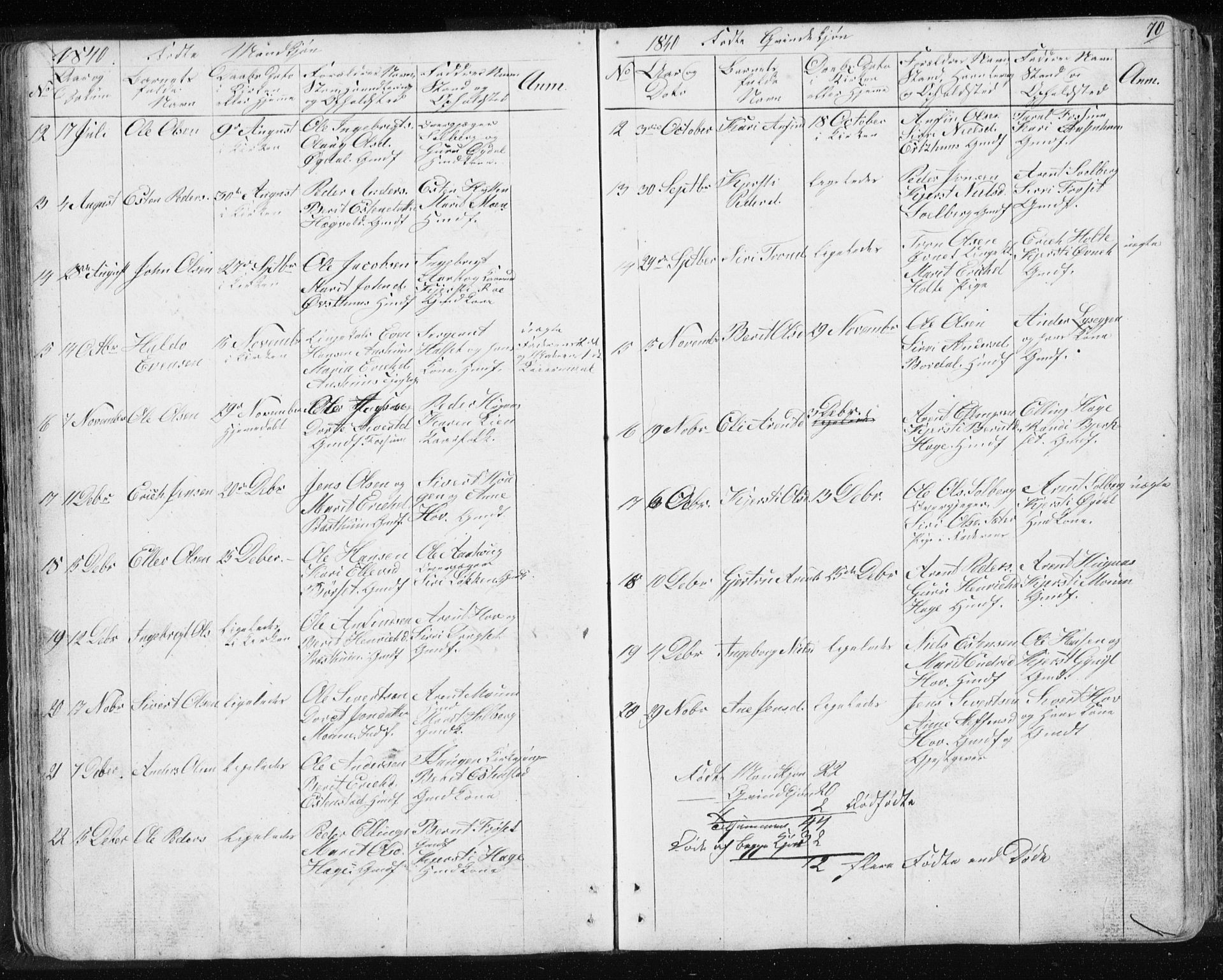 Ministerialprotokoller, klokkerbøker og fødselsregistre - Sør-Trøndelag, SAT/A-1456/689/L1043: Klokkerbok nr. 689C02, 1816-1892, s. 70
