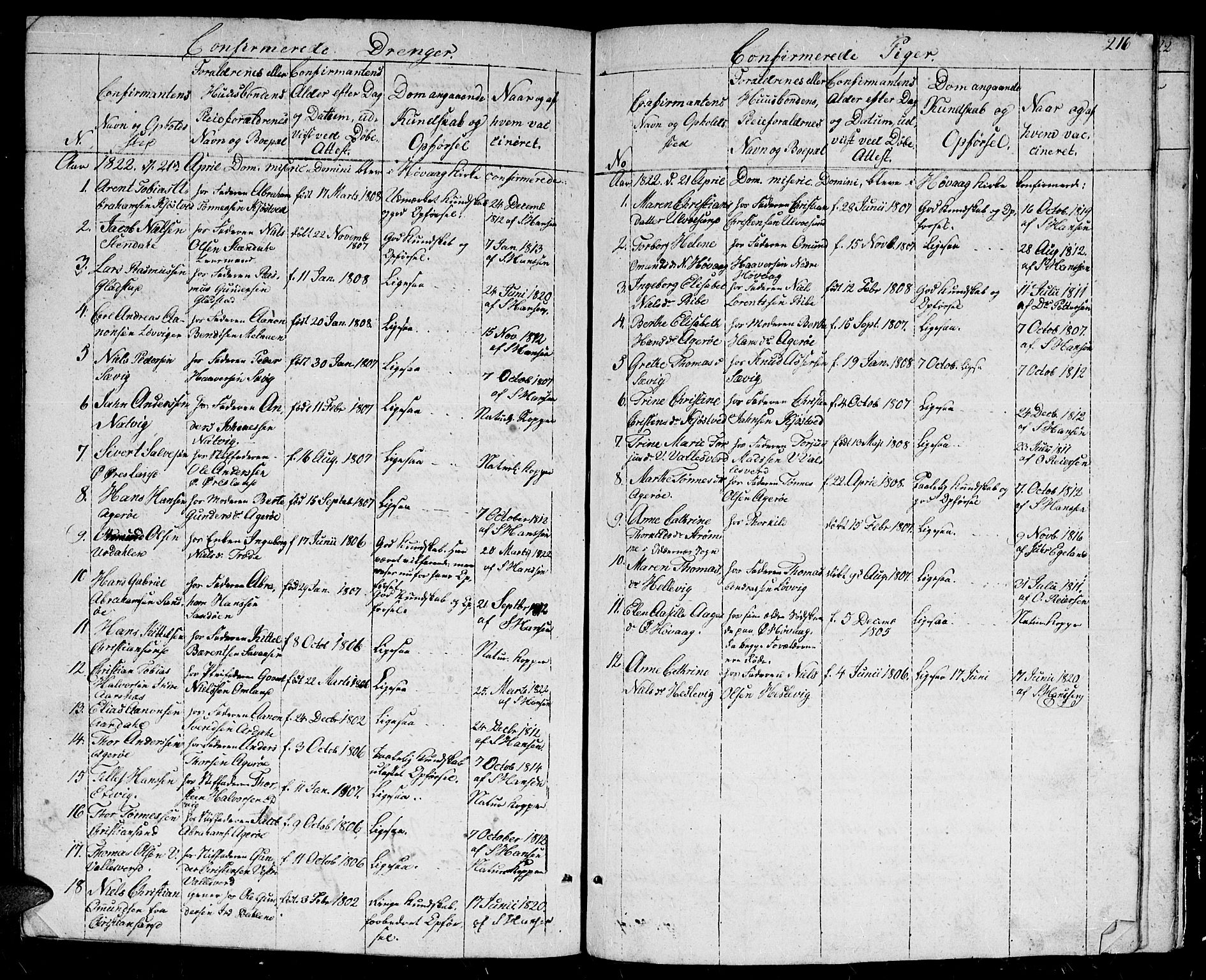 Høvåg sokneprestkontor, SAK/1111-0025/F/Fb/L0001: Klokkerbok nr. B 1, 1817-1846, s. 216