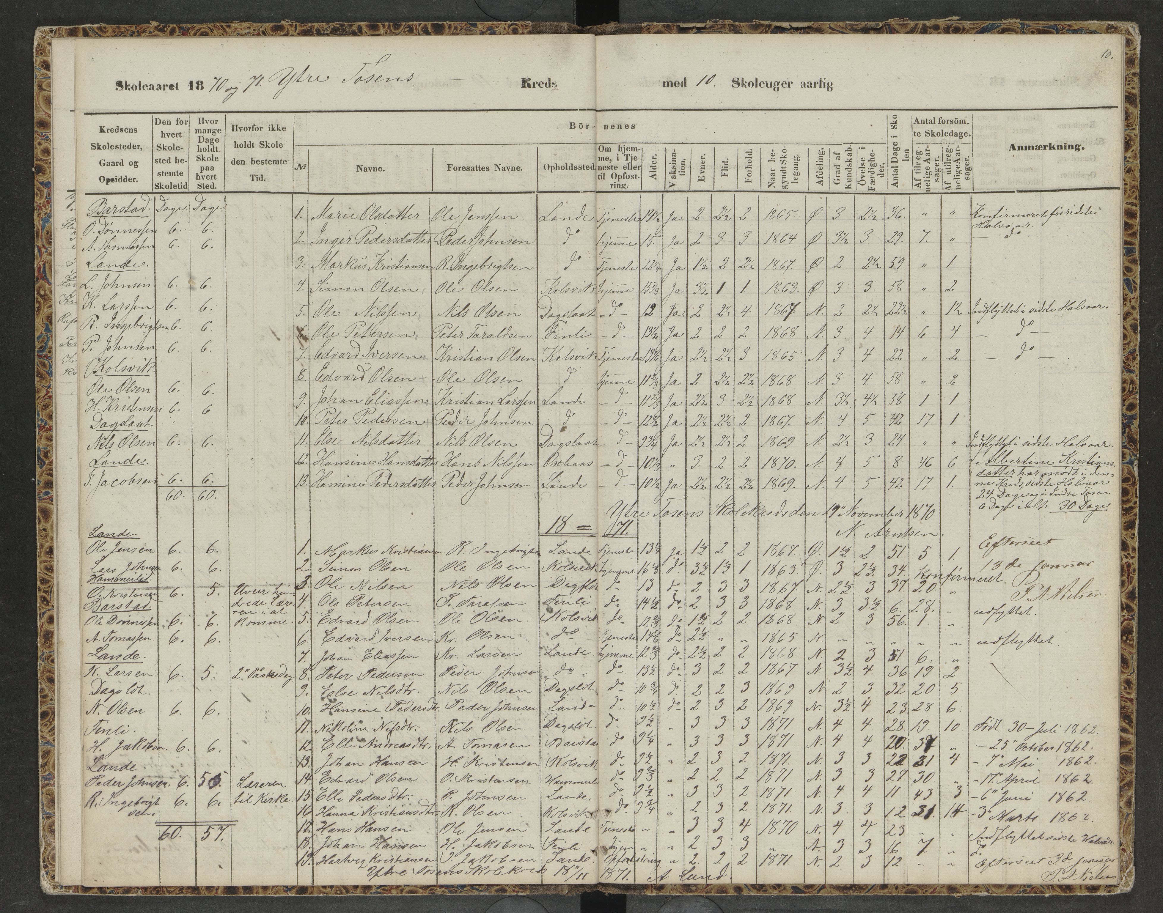 Bindal kommune. Ymse skolekretser, AIN/K-18110.510.09/F/Fa/L0001: Indre og Ytre Tosen, Nordre Vassbygdens, Vassbygdens oversiktsprotokoll, 1863-1873