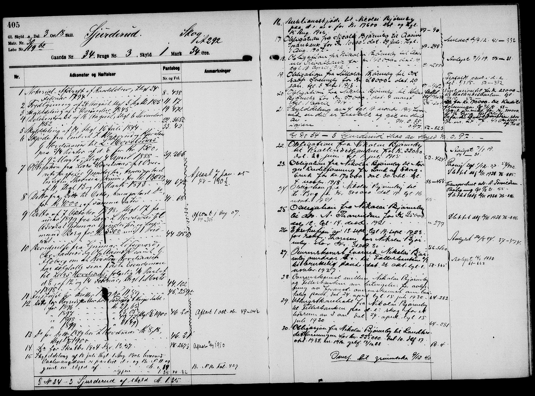Solør tingrett, AV/SAH-TING-008/H/Ha/Hak/L0002: Panteregister nr. II, 1900-1935, s. 405