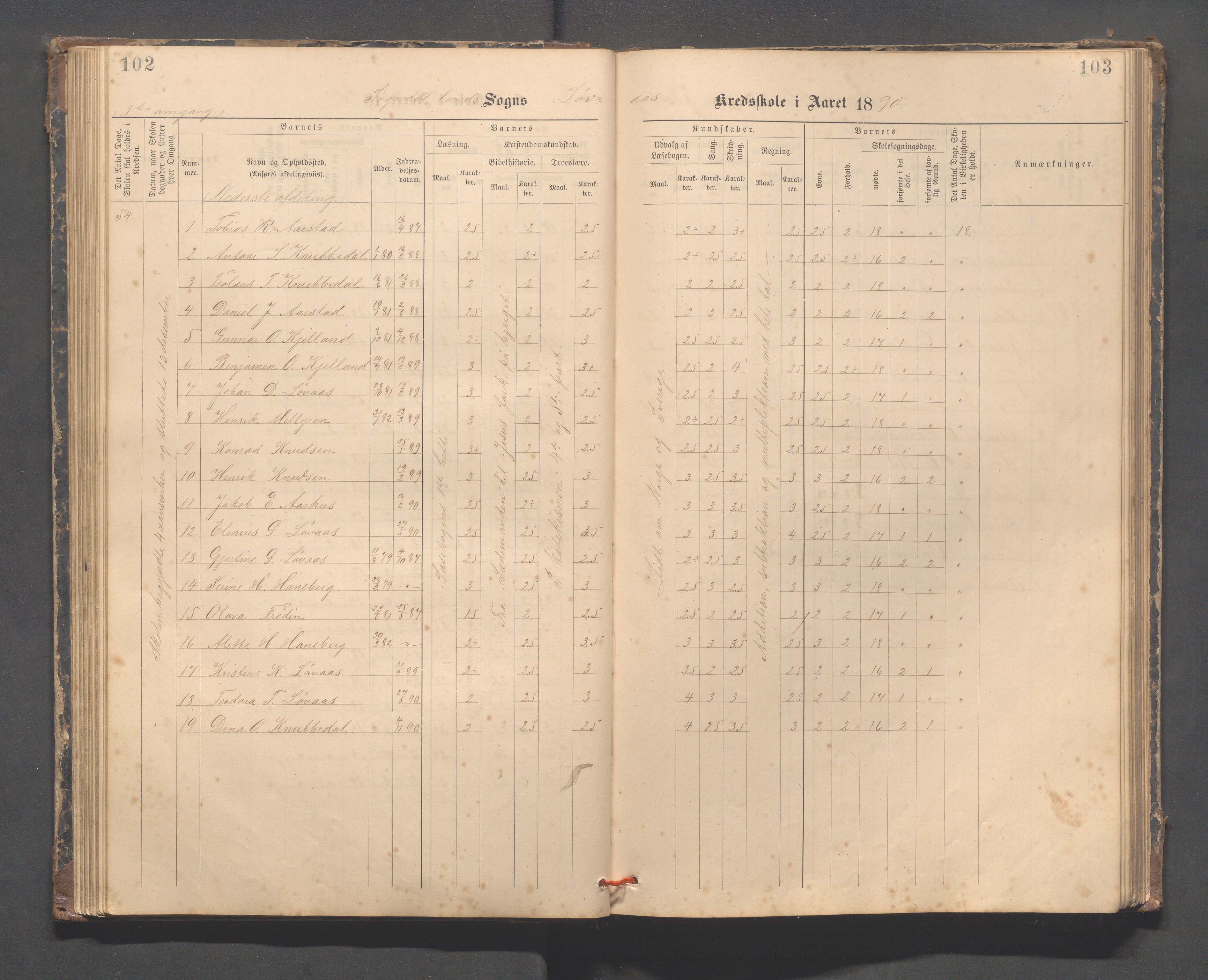 Sokndal kommune- Skolestyret/Skolekontoret, IKAR/K-101142/H/L0014: Skoleprotokoll - Løvås, Jøssingfjord, Drageland, Skarås, 1885-1906, s. 102-103