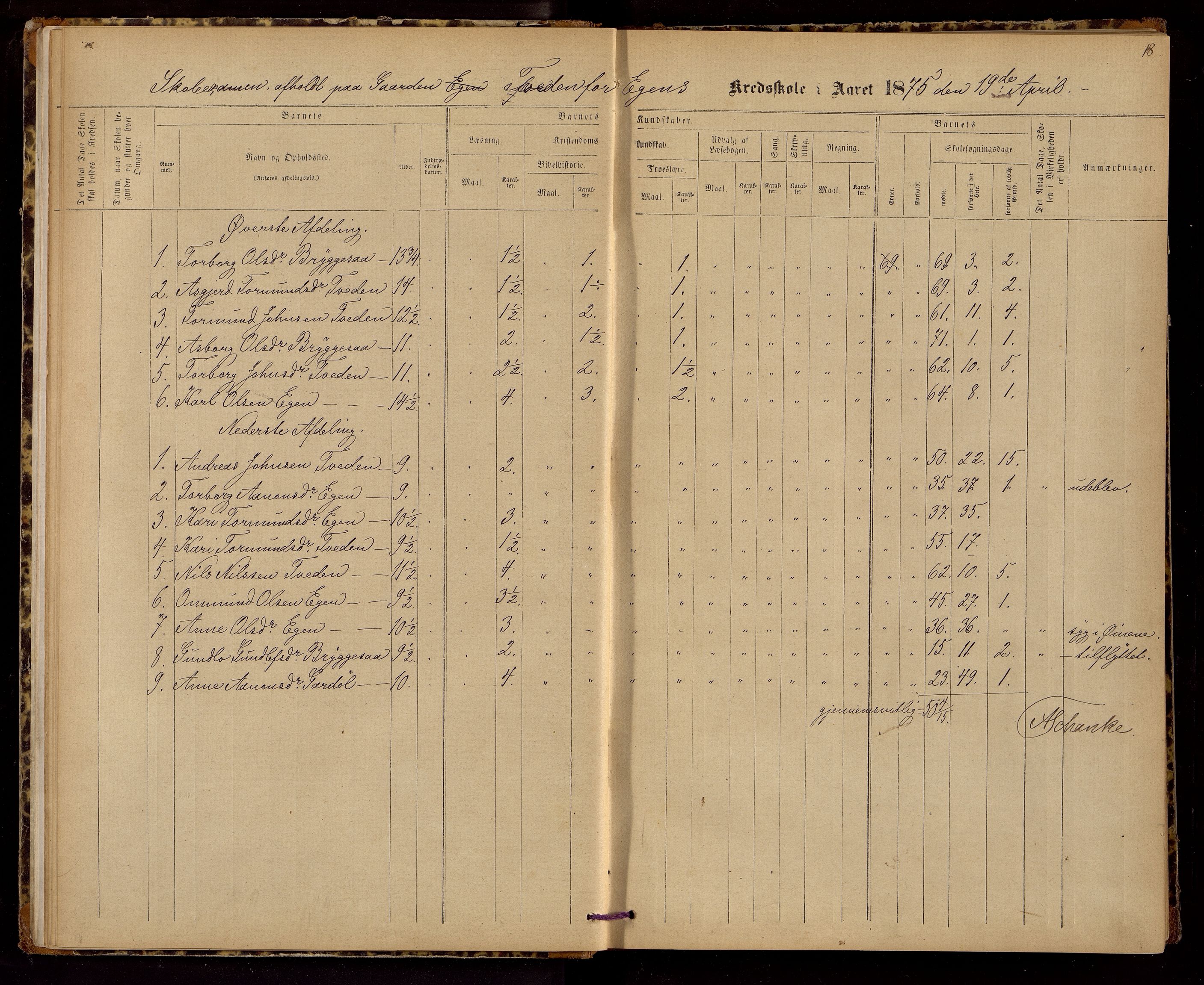 Hægebostad kommune - Skolekommisjonen/ Skolestyret, ARKSOR/1034HG510/G/L0002: Eksamensprotokoll, 1874-1883