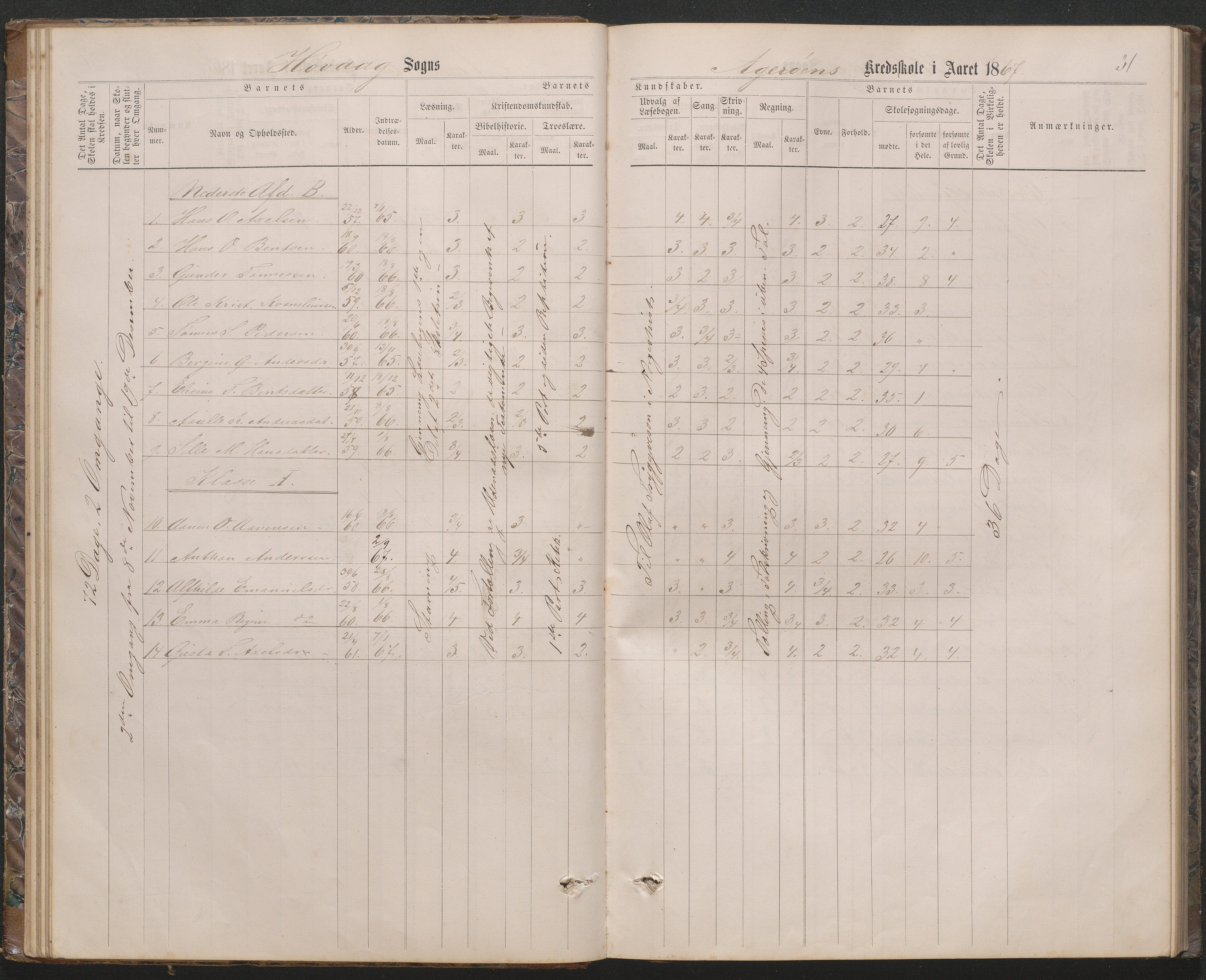 Høvåg kommune, AAKS/KA0927-PK/2/2/L0019: Åkerøy - Karakterprotokoll, 1863-1895, s. 31