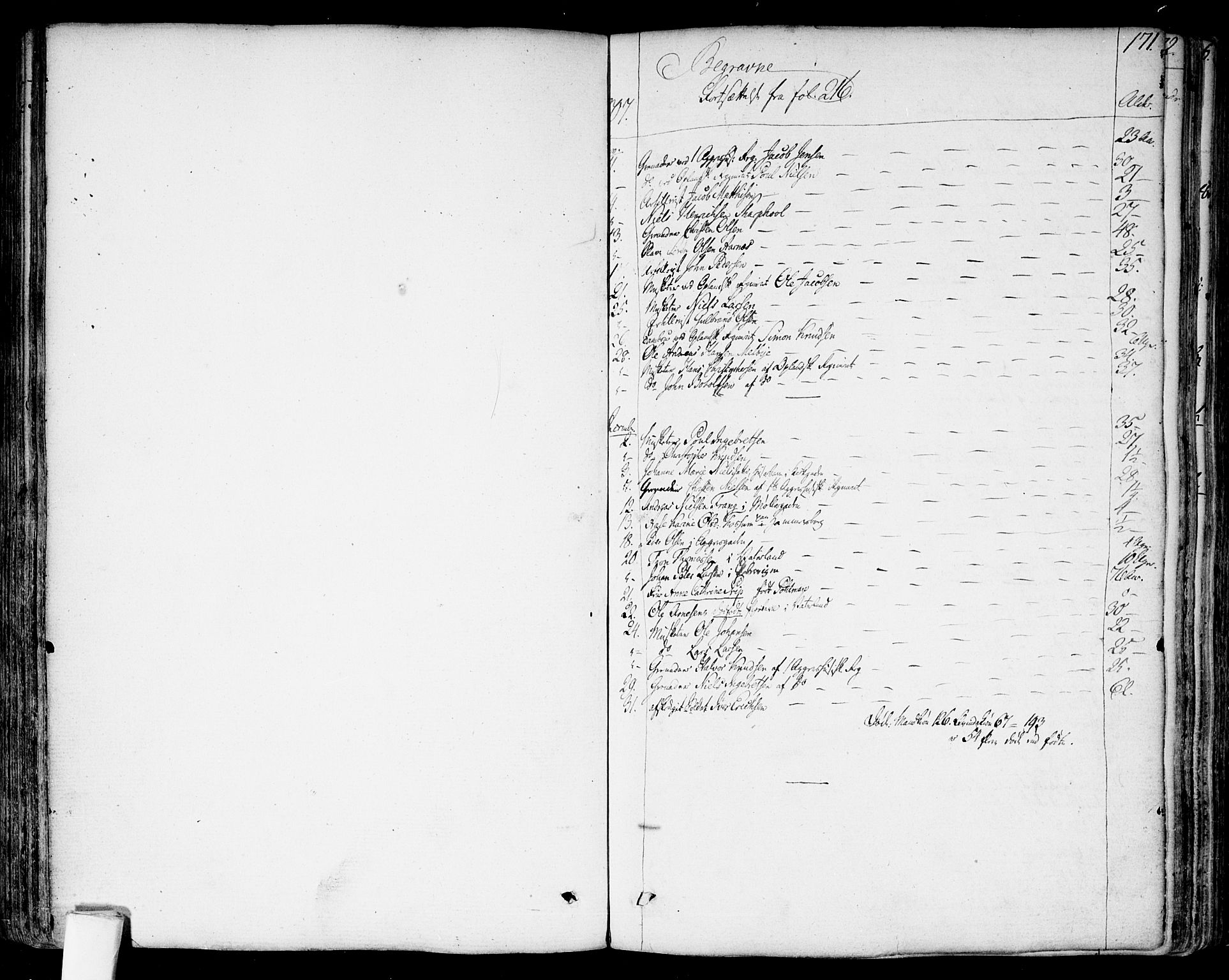 Garnisonsmenigheten Kirkebøker, SAO/A-10846/F/Fa/L0003: Ministerialbok nr. 3, 1777-1809, s. 171
