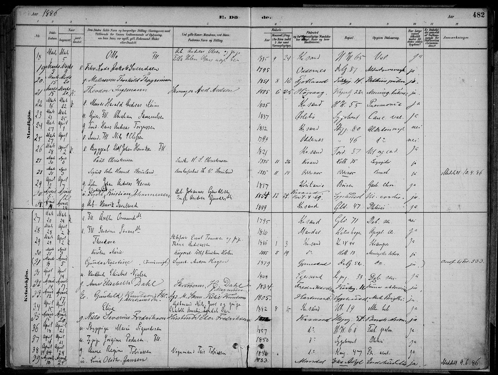 Kristiansand domprosti, AV/SAK-1112-0006/F/Fa/L0017: Ministerialbok nr. A 16B, 1880-1890, s. 482