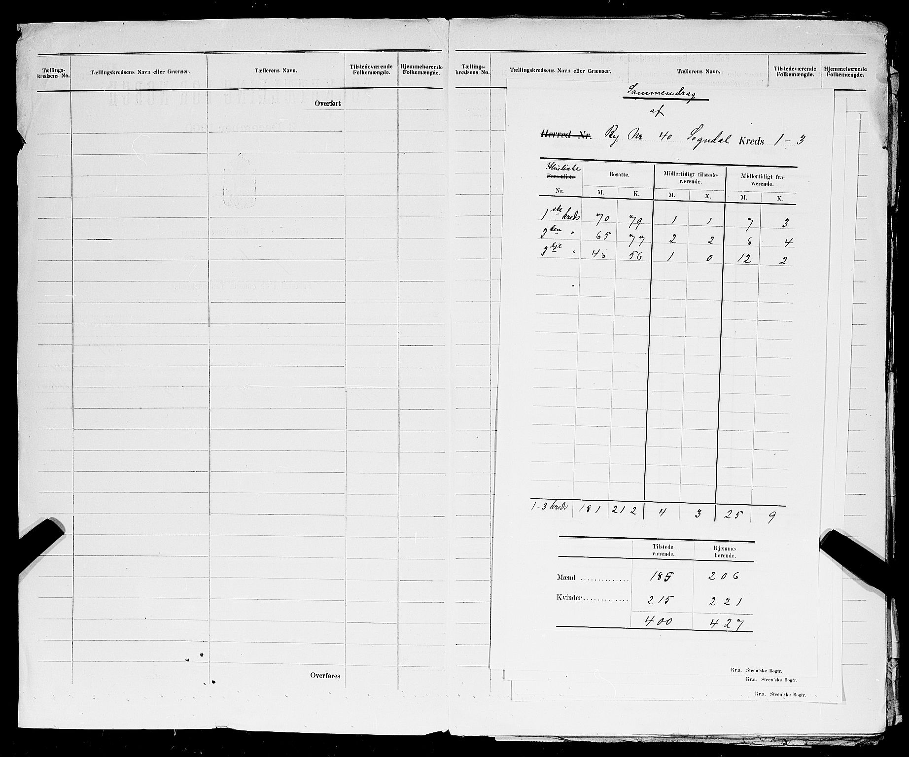 SAST, Folketelling 1900 for 1107 Sokndal ladested, 1900, s. 3