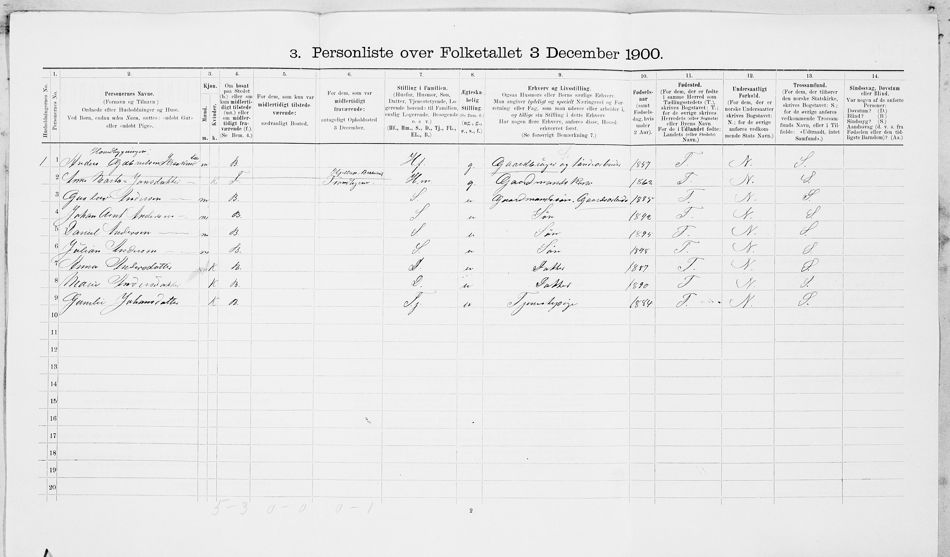 SAT, Folketelling 1900 for 1718 Leksvik herred, 1900, s. 984