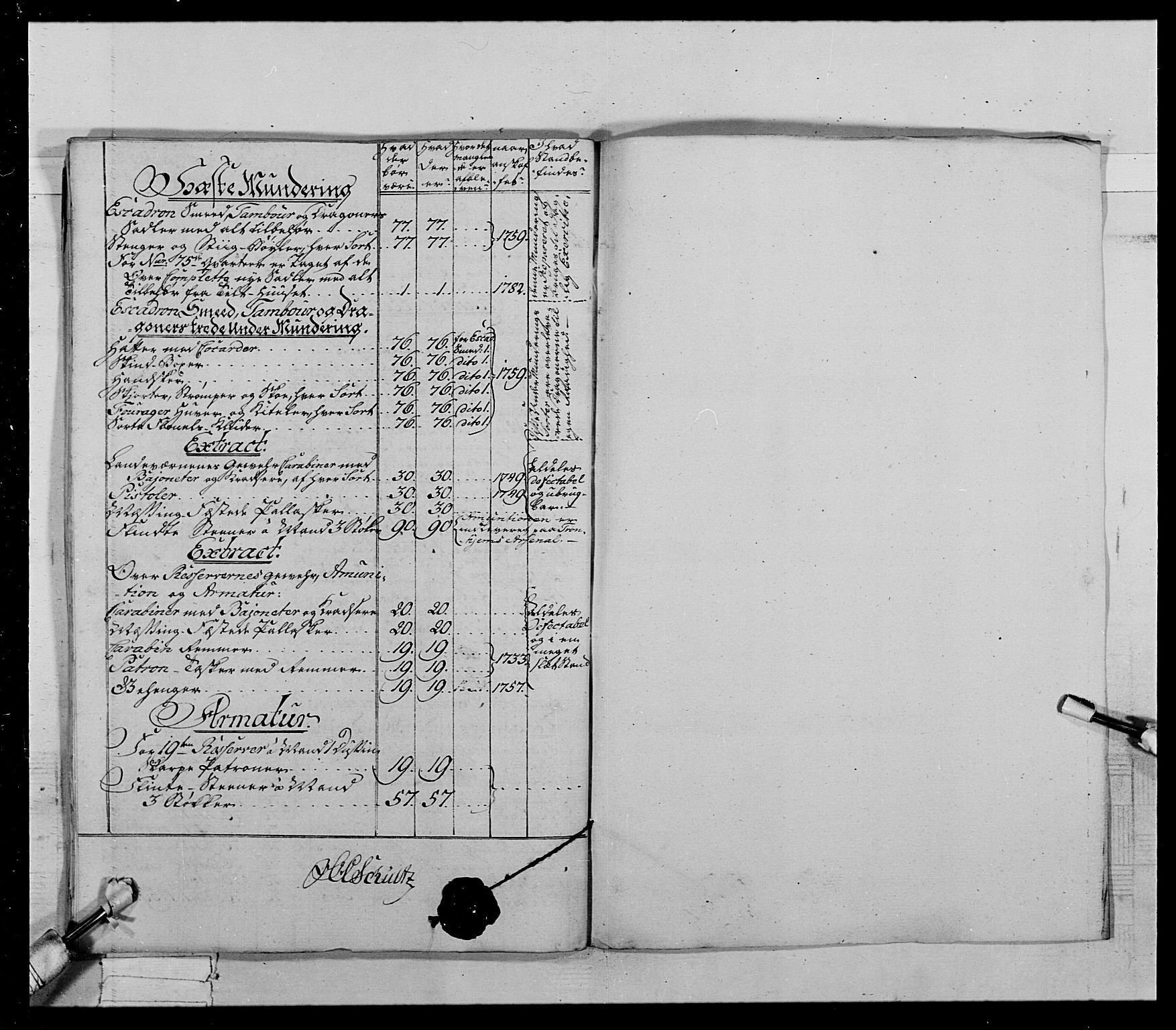 Generalitets- og kommissariatskollegiet, Det kongelige norske kommissariatskollegium, AV/RA-EA-5420/E/Eh/L0021: Trondheimske dragonregiment, 1784-1799, s. 182