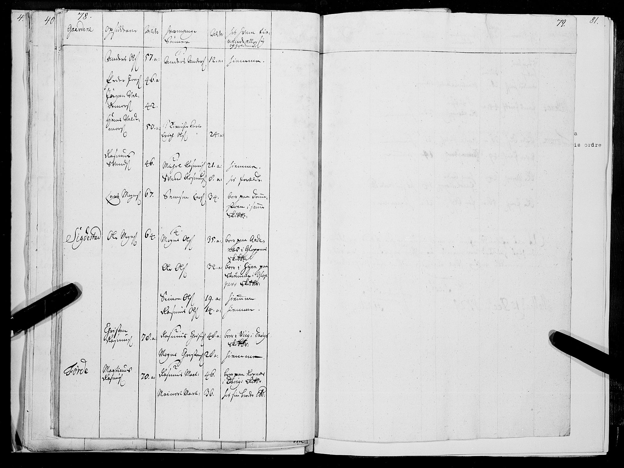Stiftamtmannen i Bergen, SAB/A-100006/F/Fc/L0002: Lnr. 1885 - Militære manntall og ruller, 1724-1734, s. 78-79