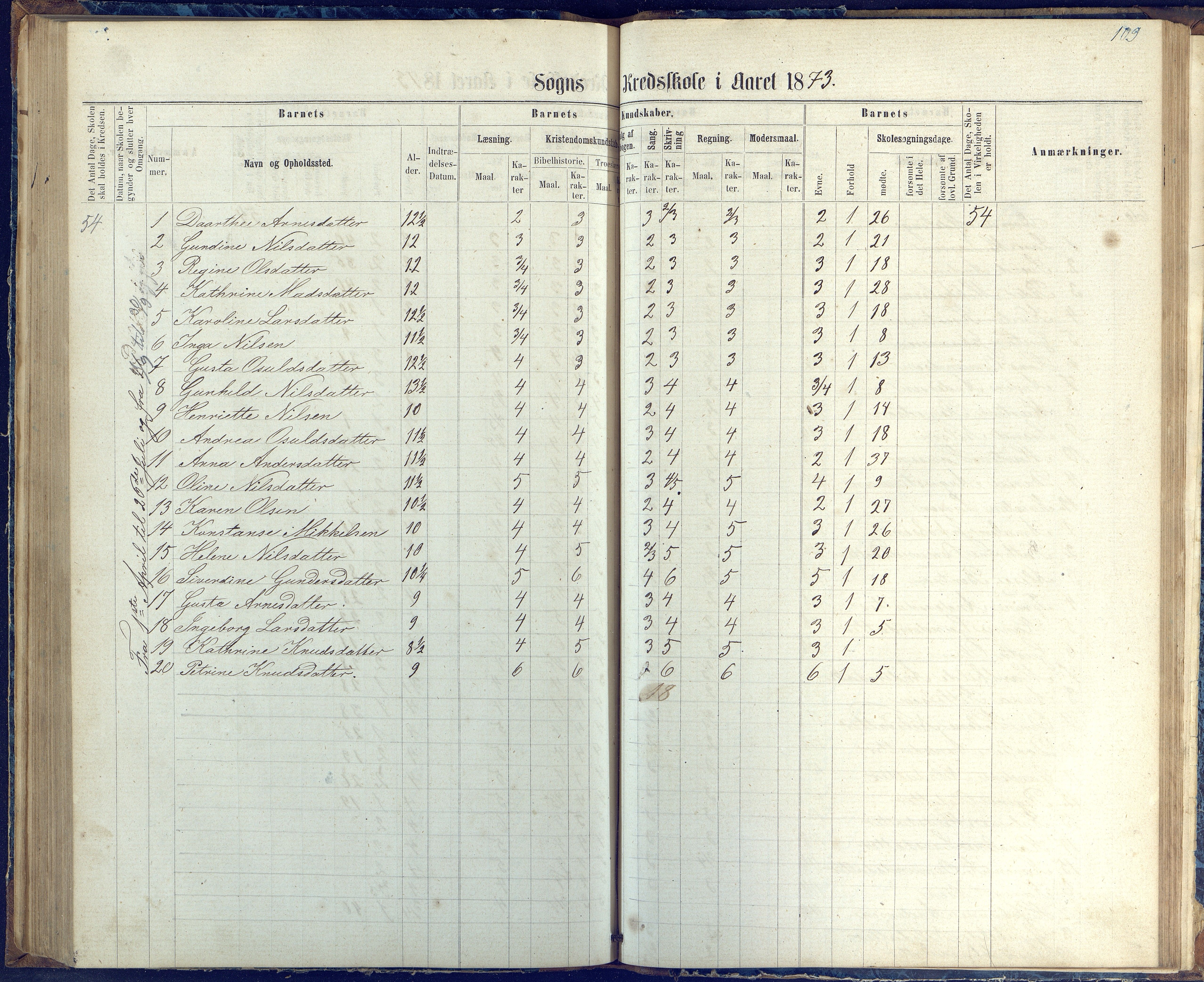 Øyestad kommune frem til 1979, AAKS/KA0920-PK/06/06G/L0002: Skoleprotokoll, 1863-1875, s. 109