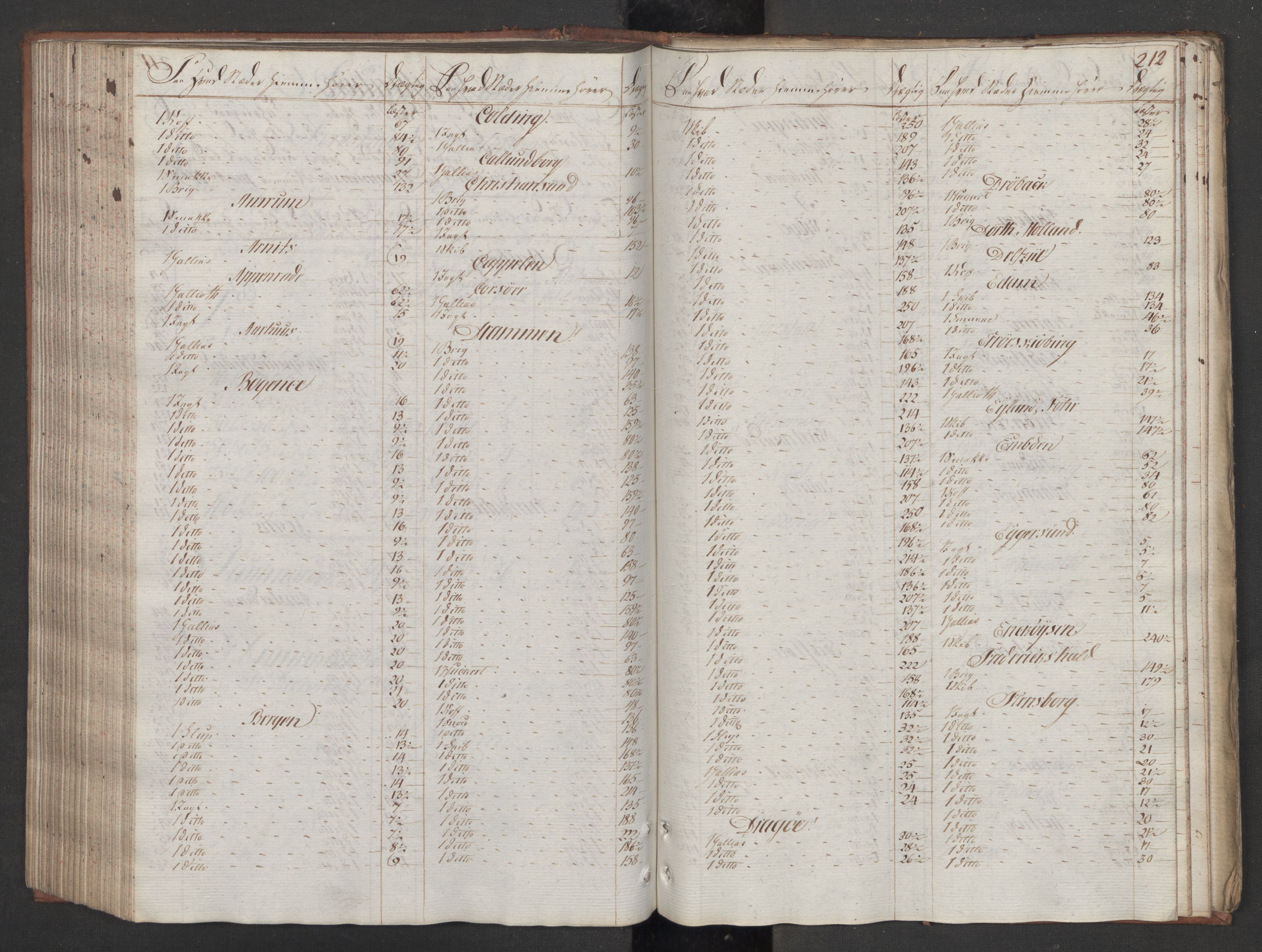 Generaltollkammeret, tollregnskaper, RA/EA-5490/R08/L0159/0001: Tollregnskaper Drammen / Utgående tollbok, 1790, s. 211b-212a
