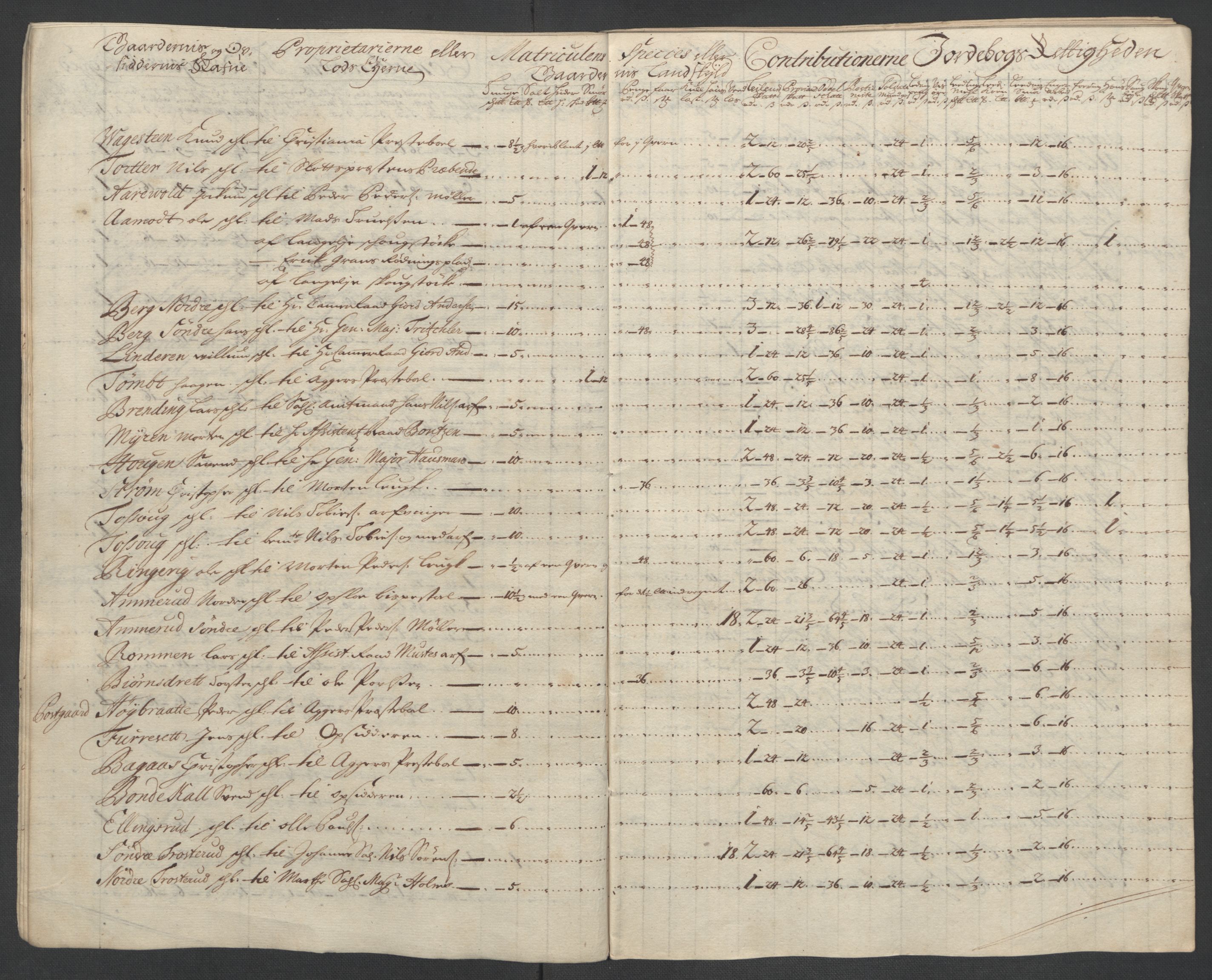 Rentekammeret inntil 1814, Reviderte regnskaper, Fogderegnskap, AV/RA-EA-4092/R10/L0447: Fogderegnskap Aker og Follo, 1707-1709, s. 41